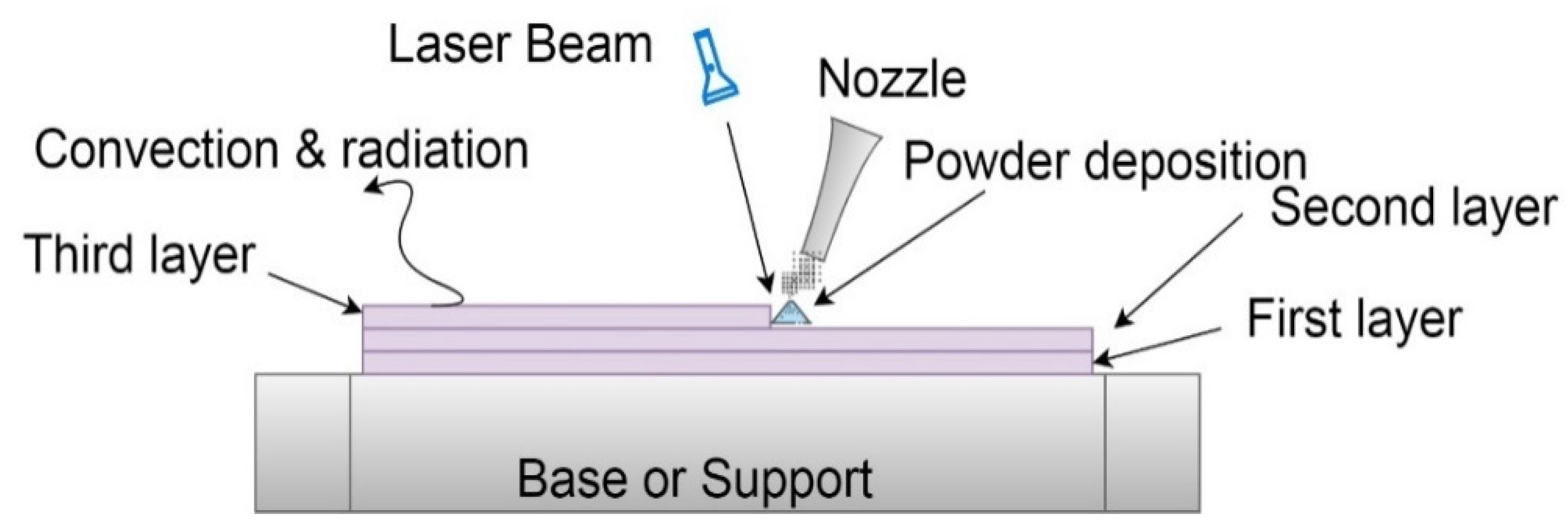 Materials 14 00876 g003 Materials 14 00876 g003