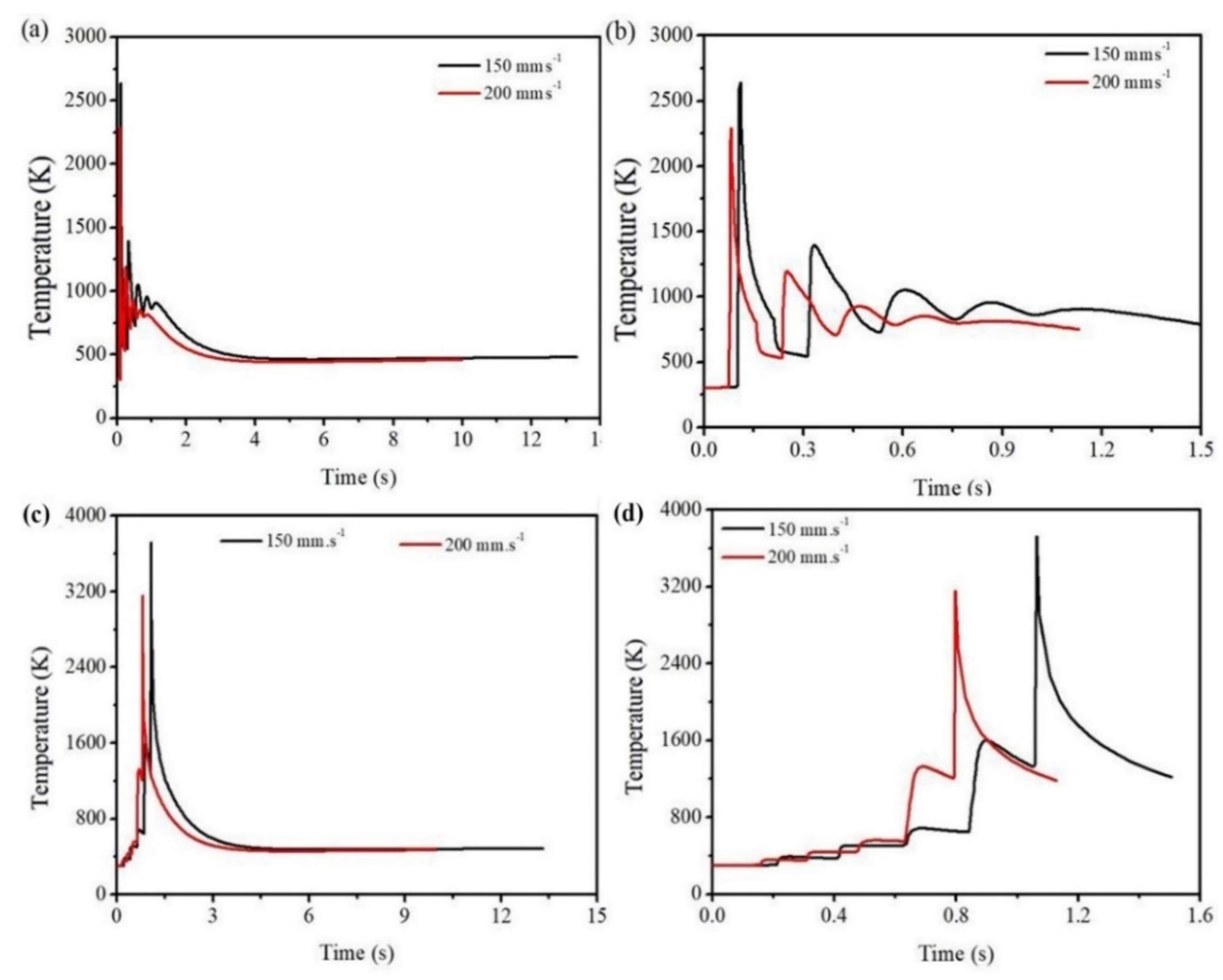 Materials 14 00876 g007 Materials 14 00876 g007