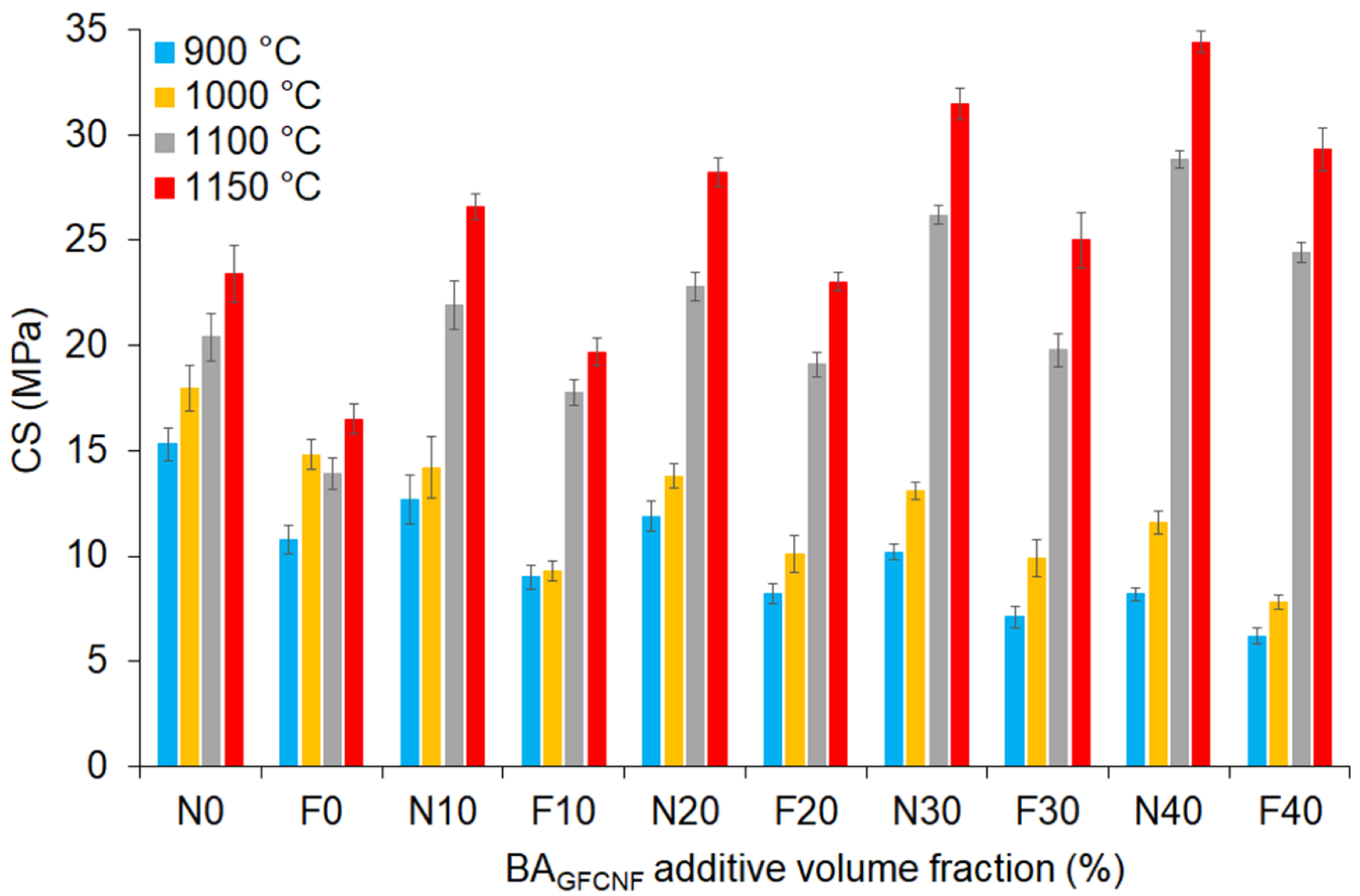 Materials 14 00877 g006 Materials 14 00877 g006