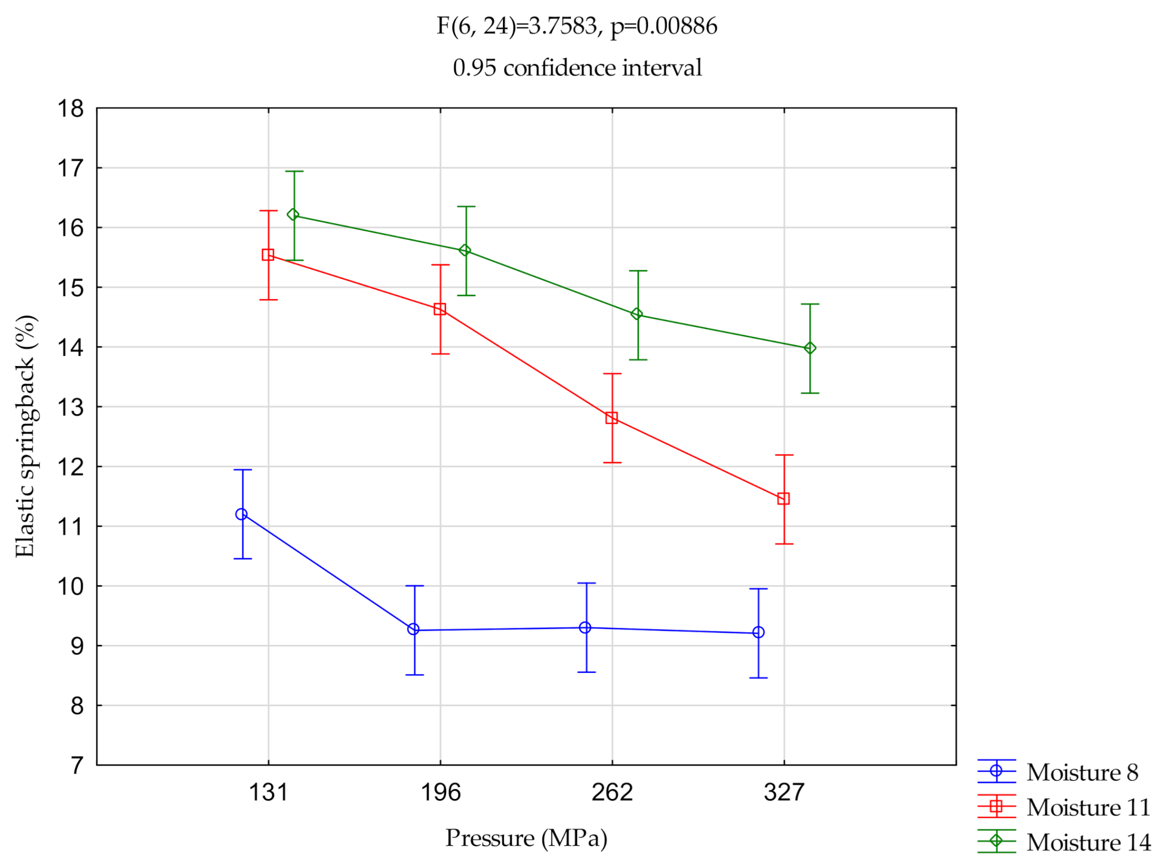 Materials 14 00879 g002