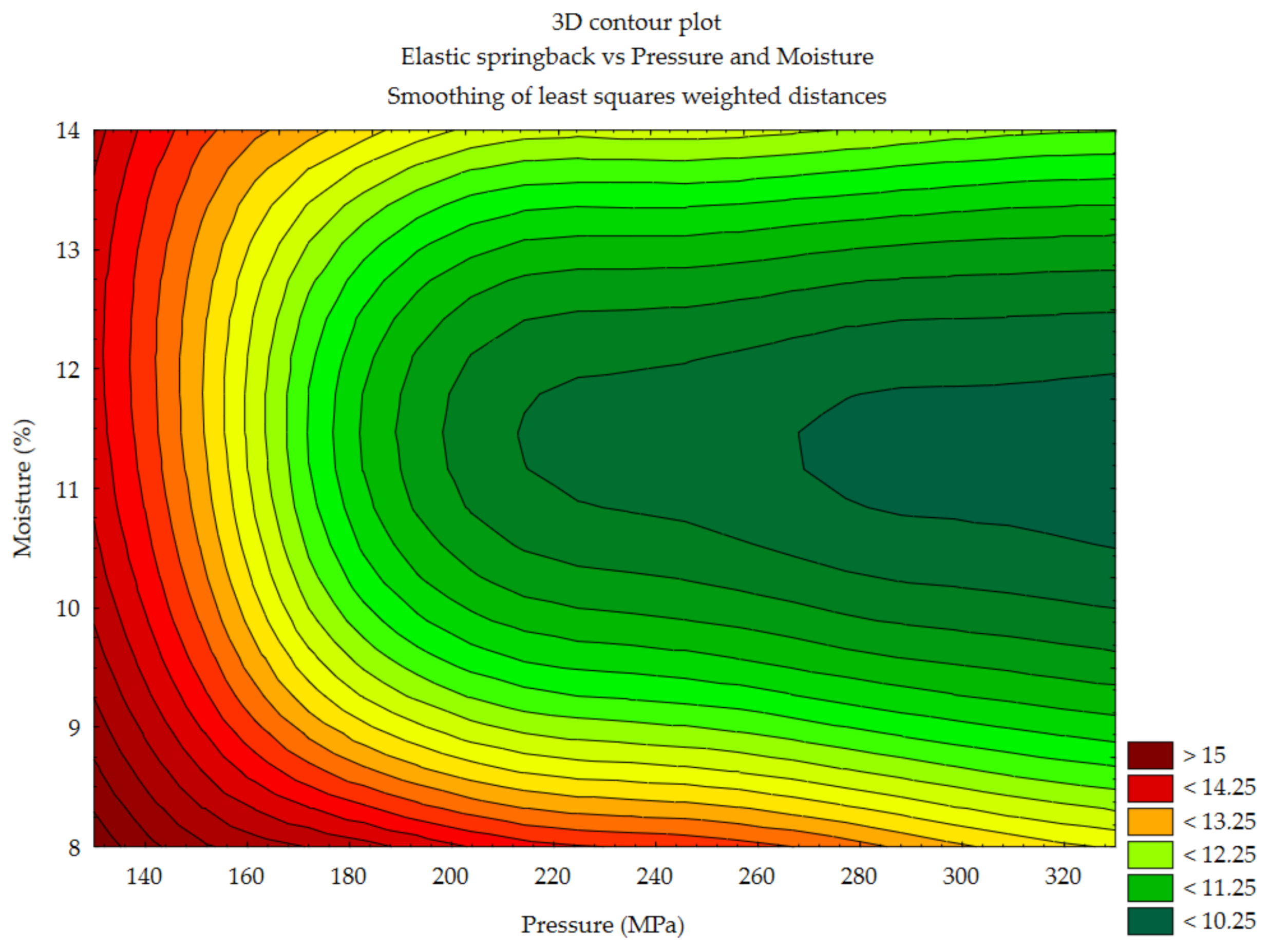 Materials 14 00879 g007