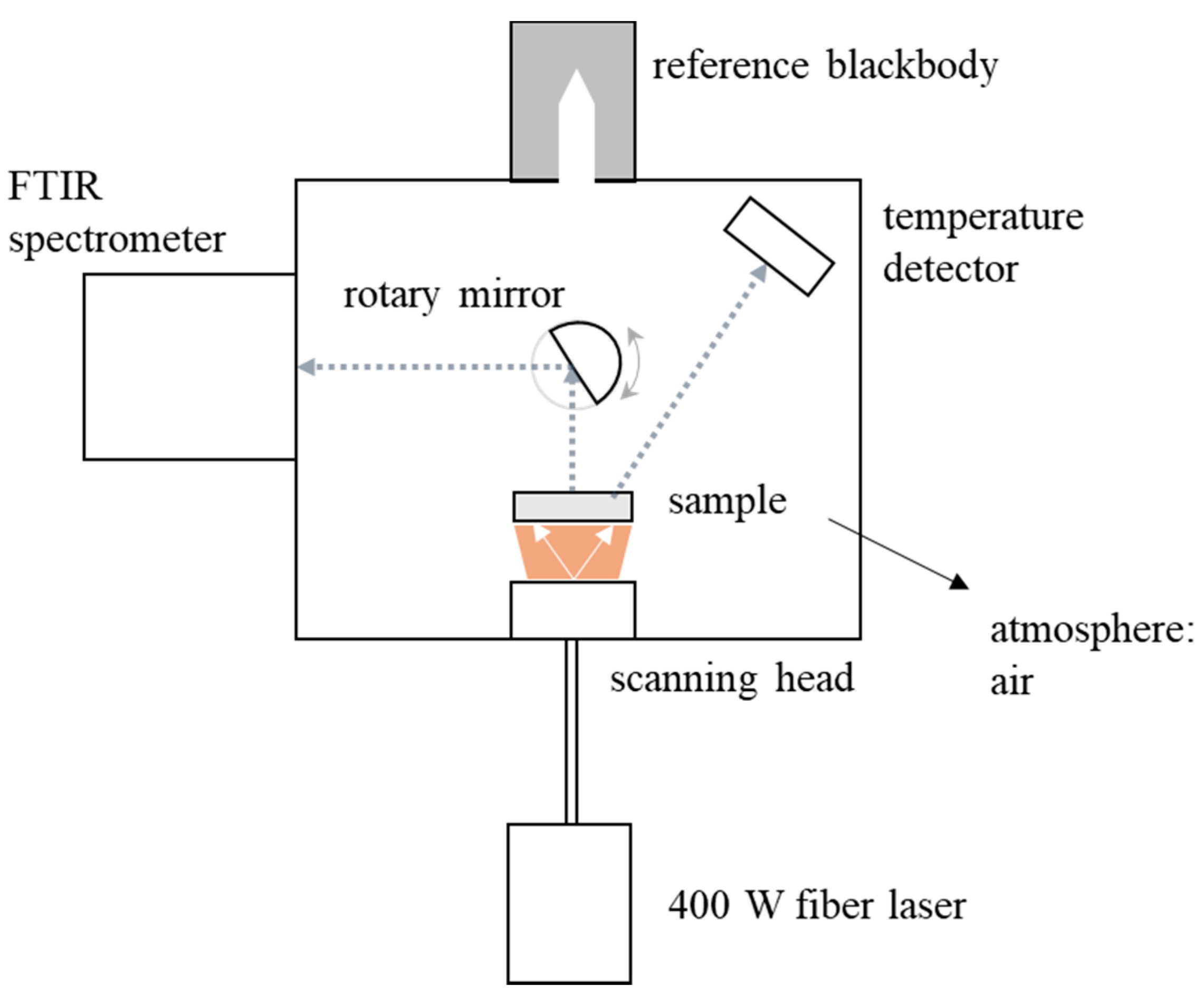 Materials 14 00880 g002