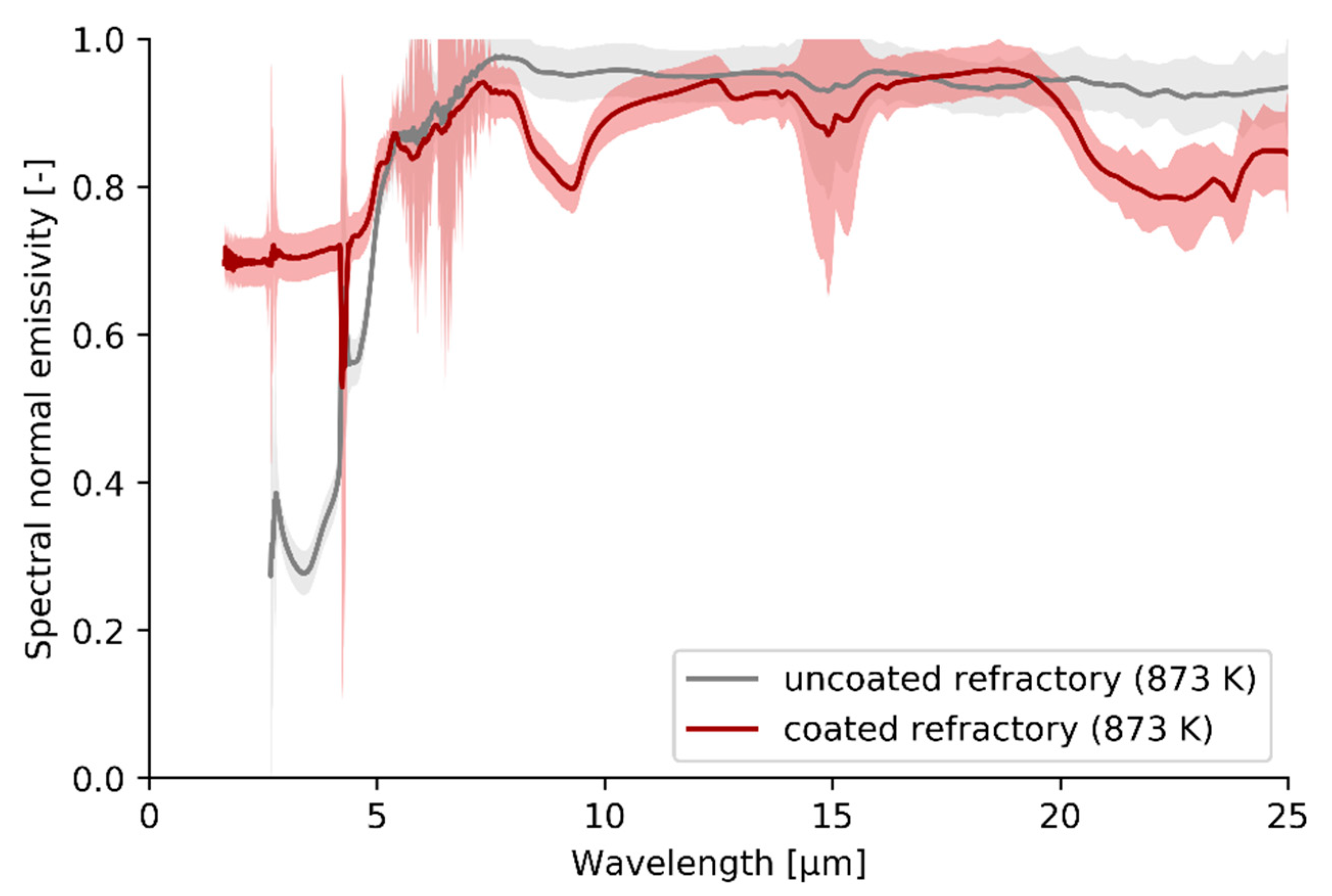 Materials 14 00880 g005
