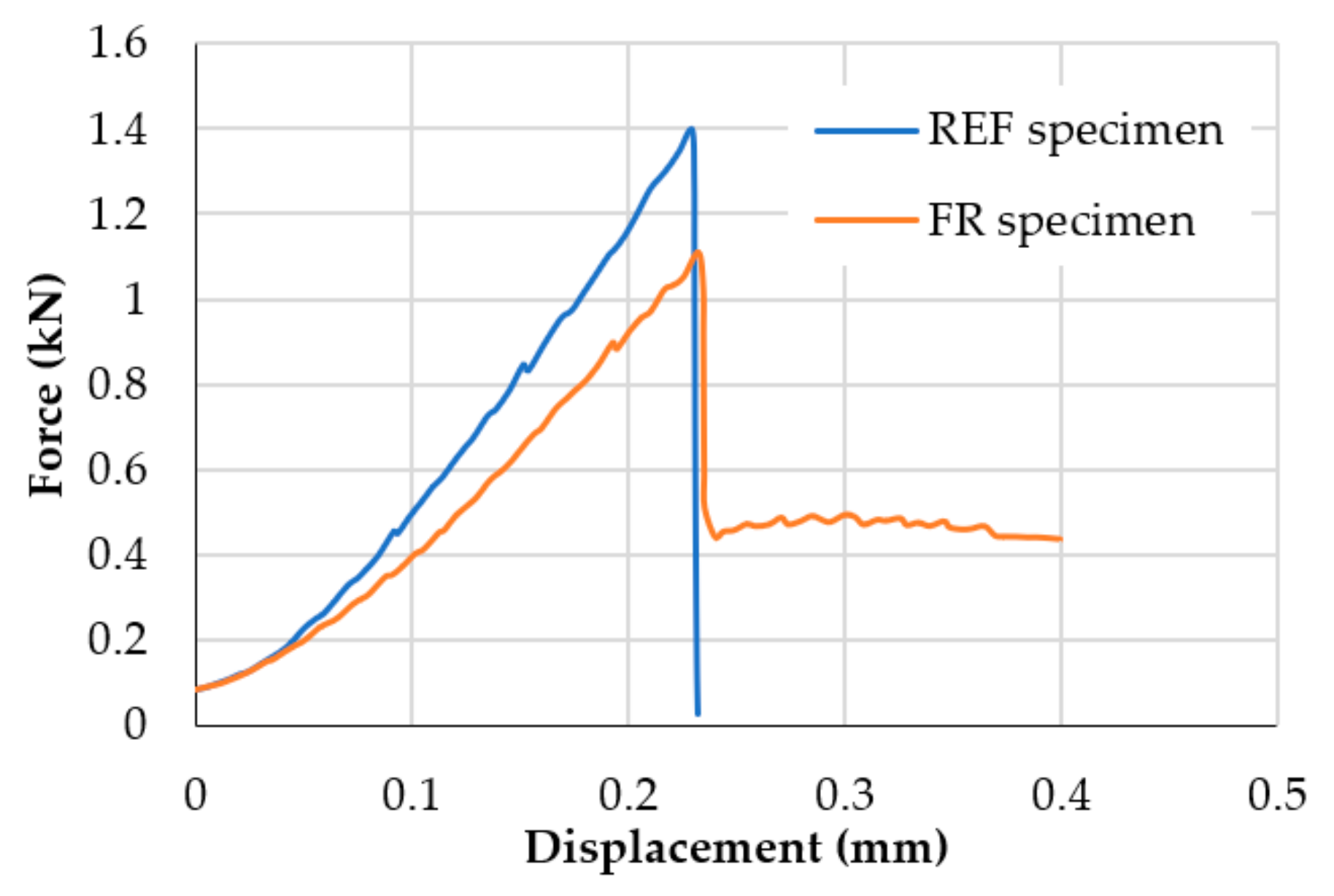 Materials 14 00882 g007