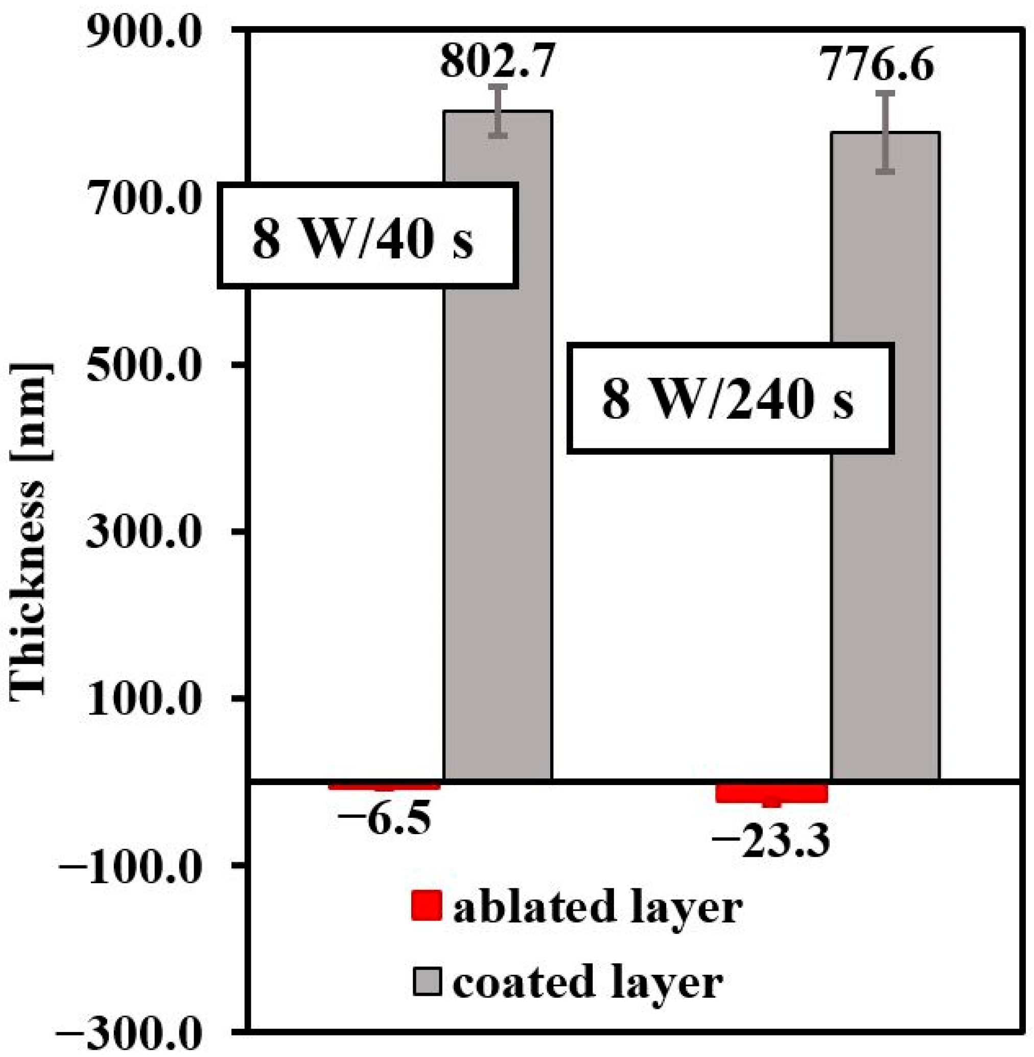 Materials 14 00889 g003 Materials 14 00889 g003