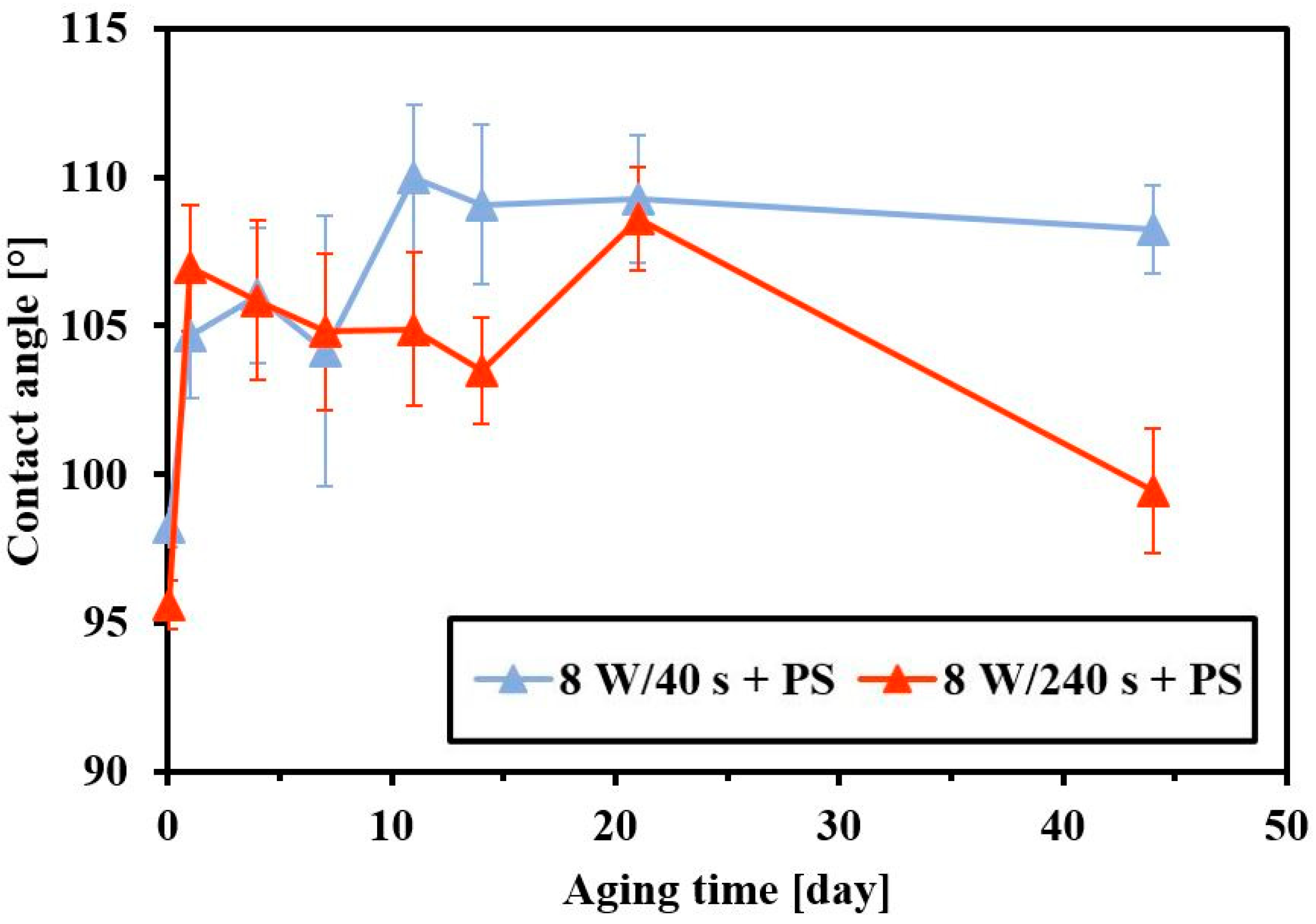 Materials 14 00889 g007 Materials 14 00889 g007