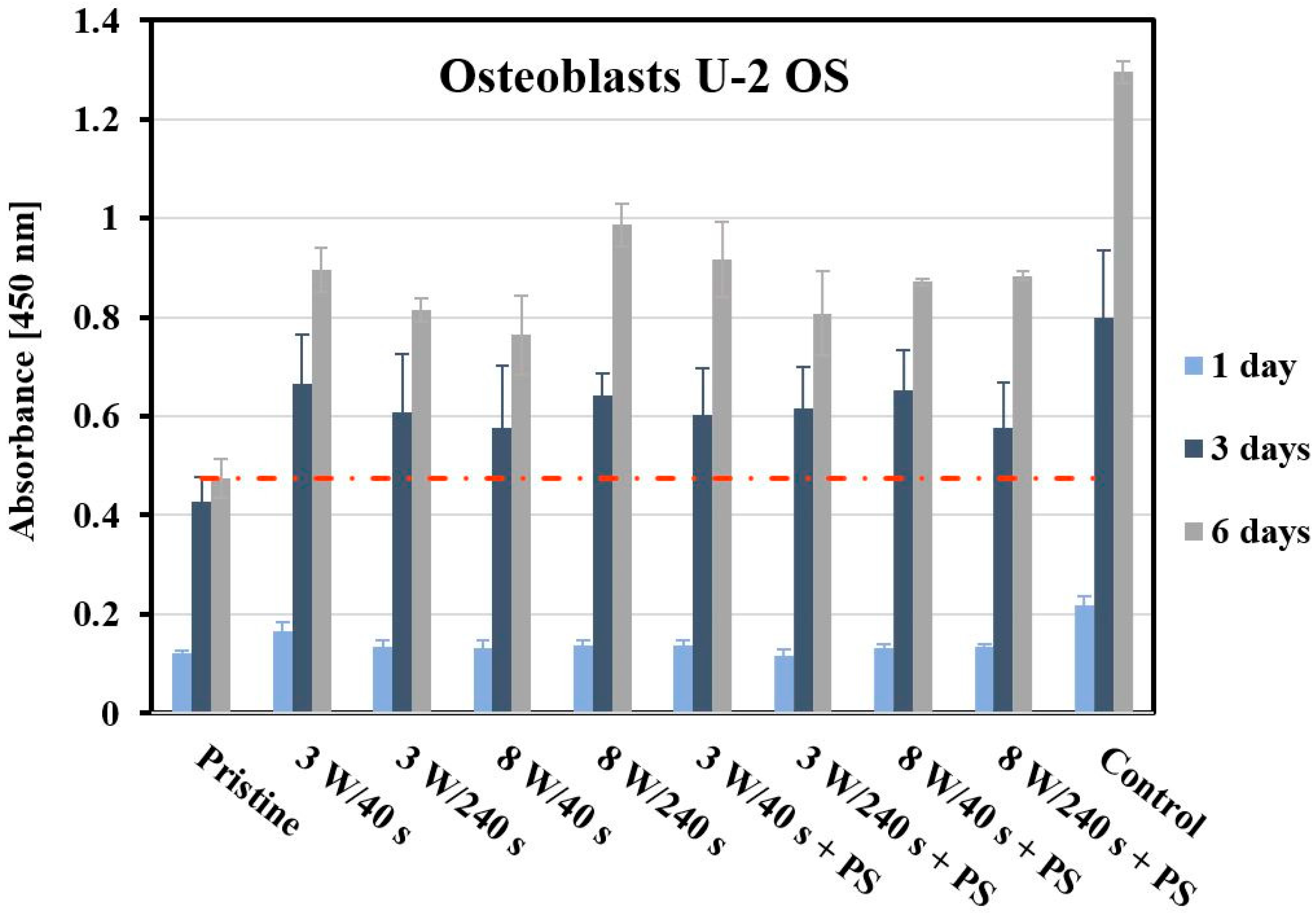Materials 14 00889 g008 Materials 14 00889 g008