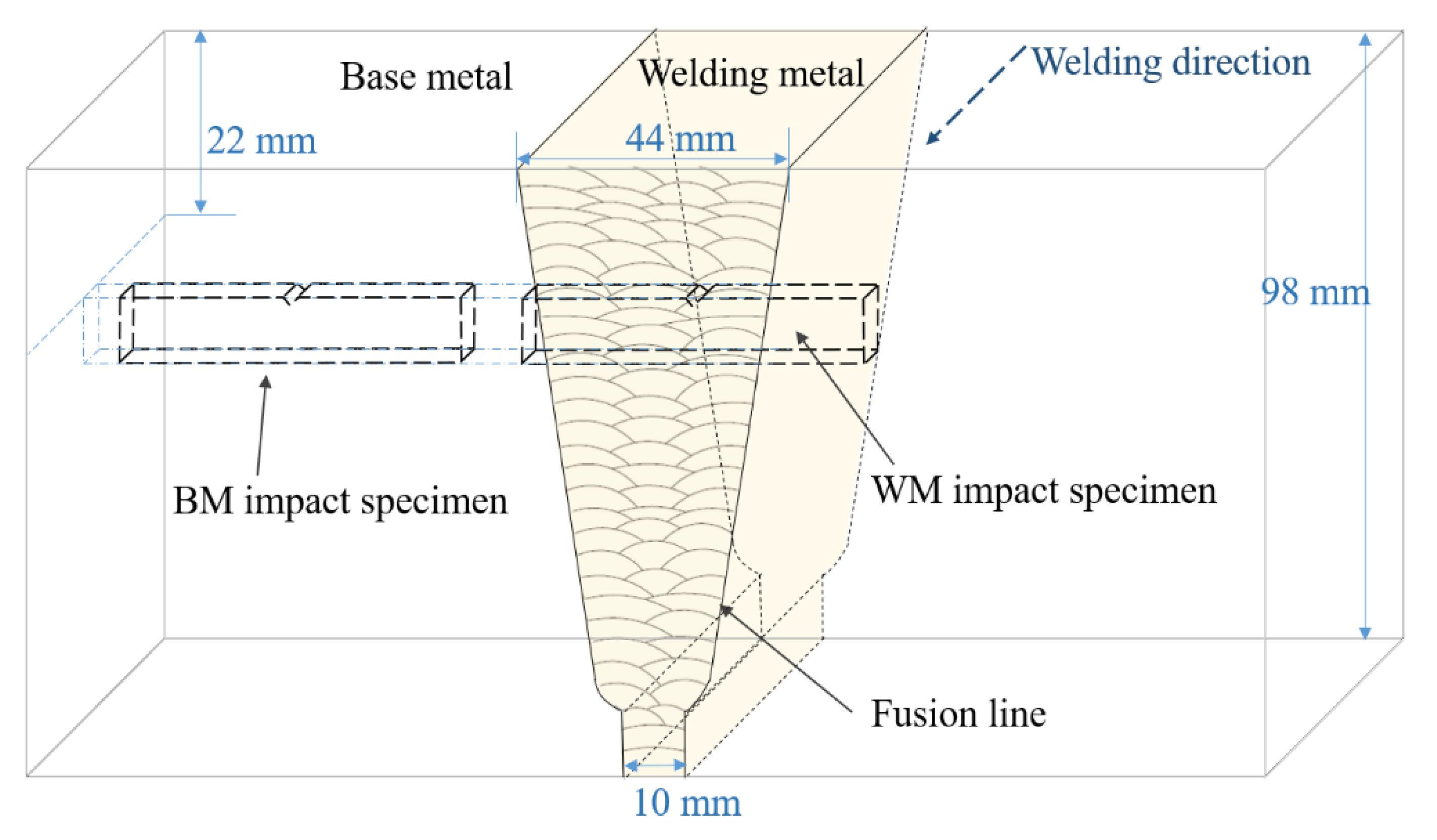 Materials 14 00891 g001 Materials 14 00891 g001