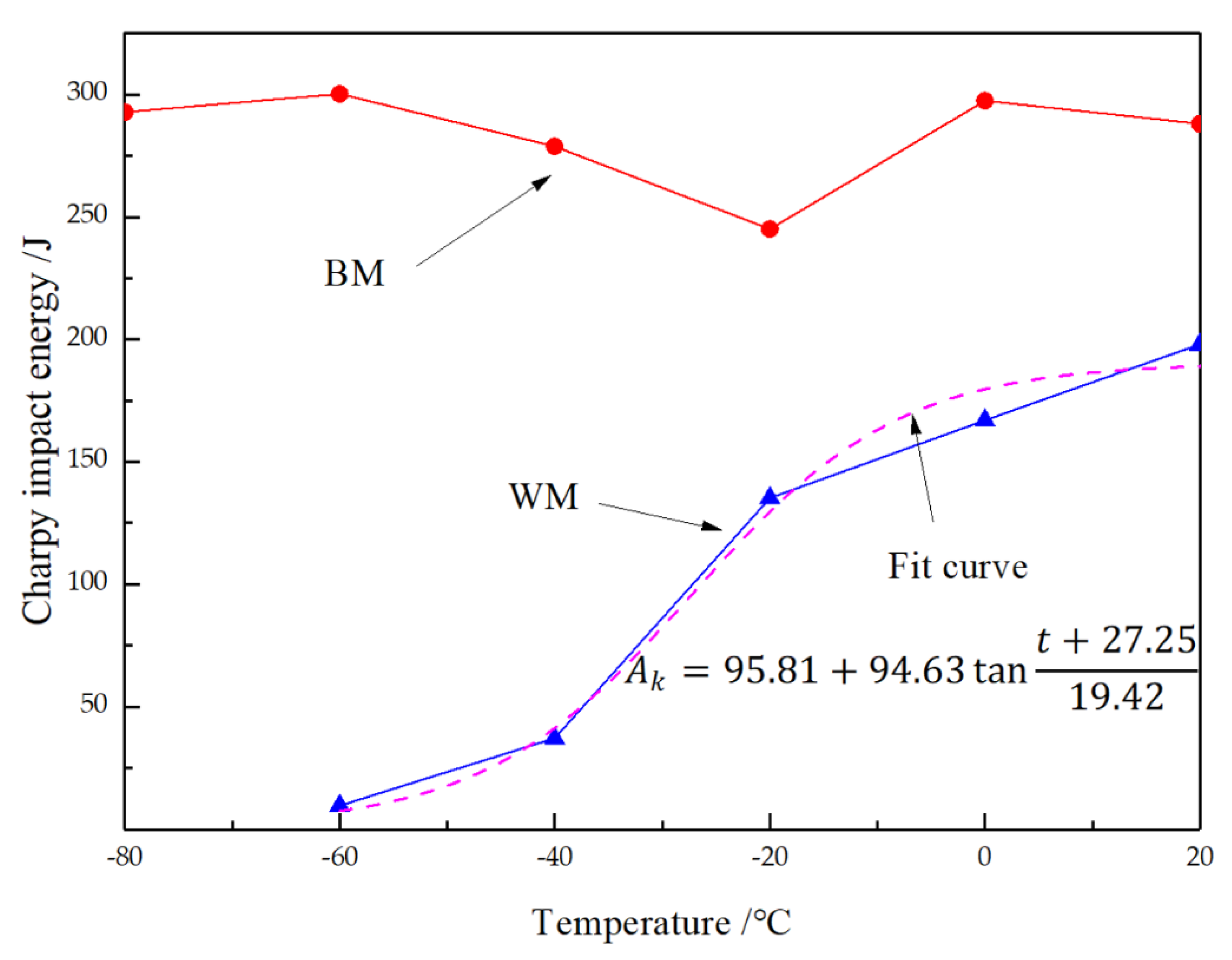 Materials 14 00891 g007 Materials 14 00891 g007