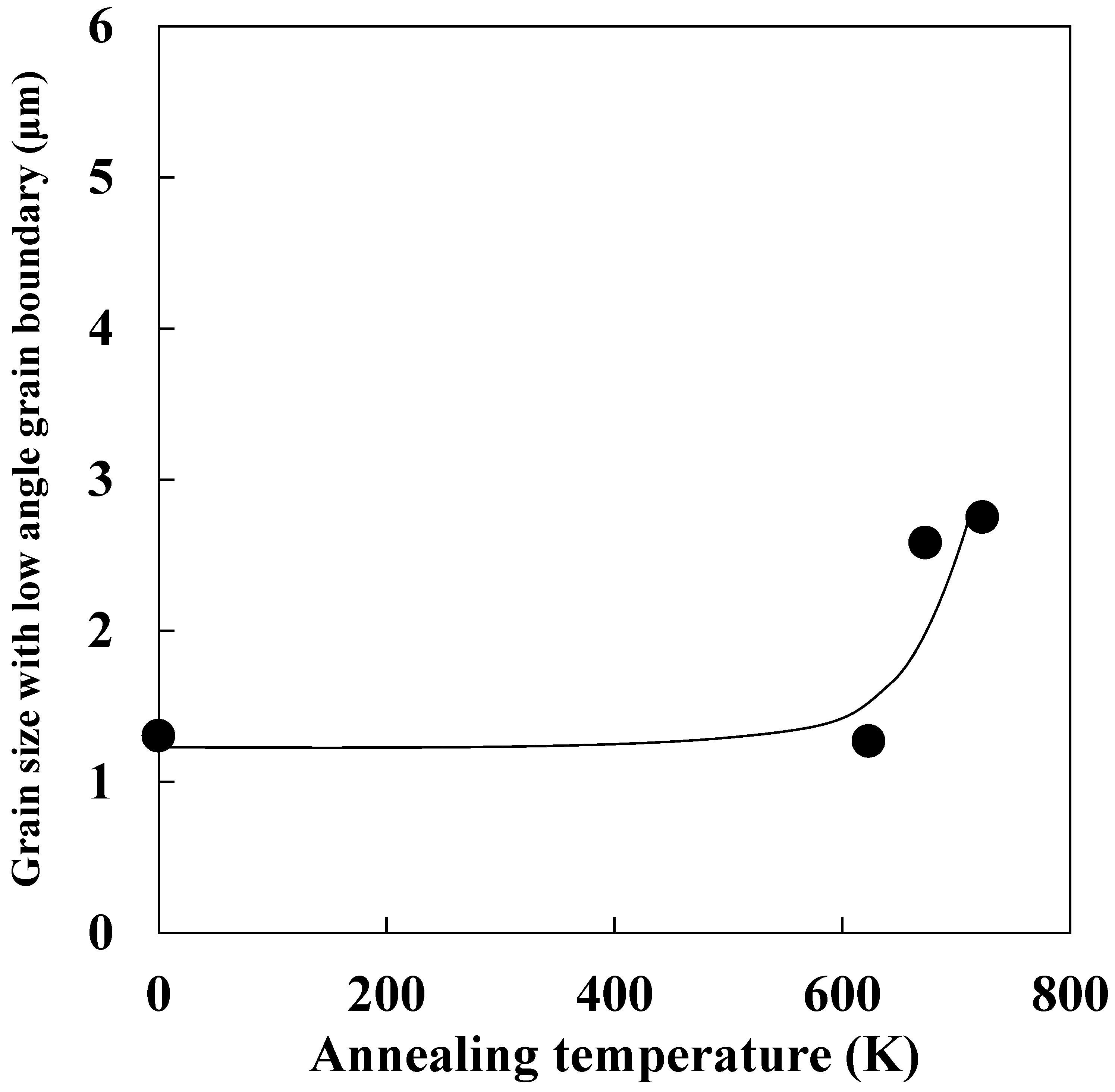 Materials 14 00895 g003 Materials 14 00895 g003