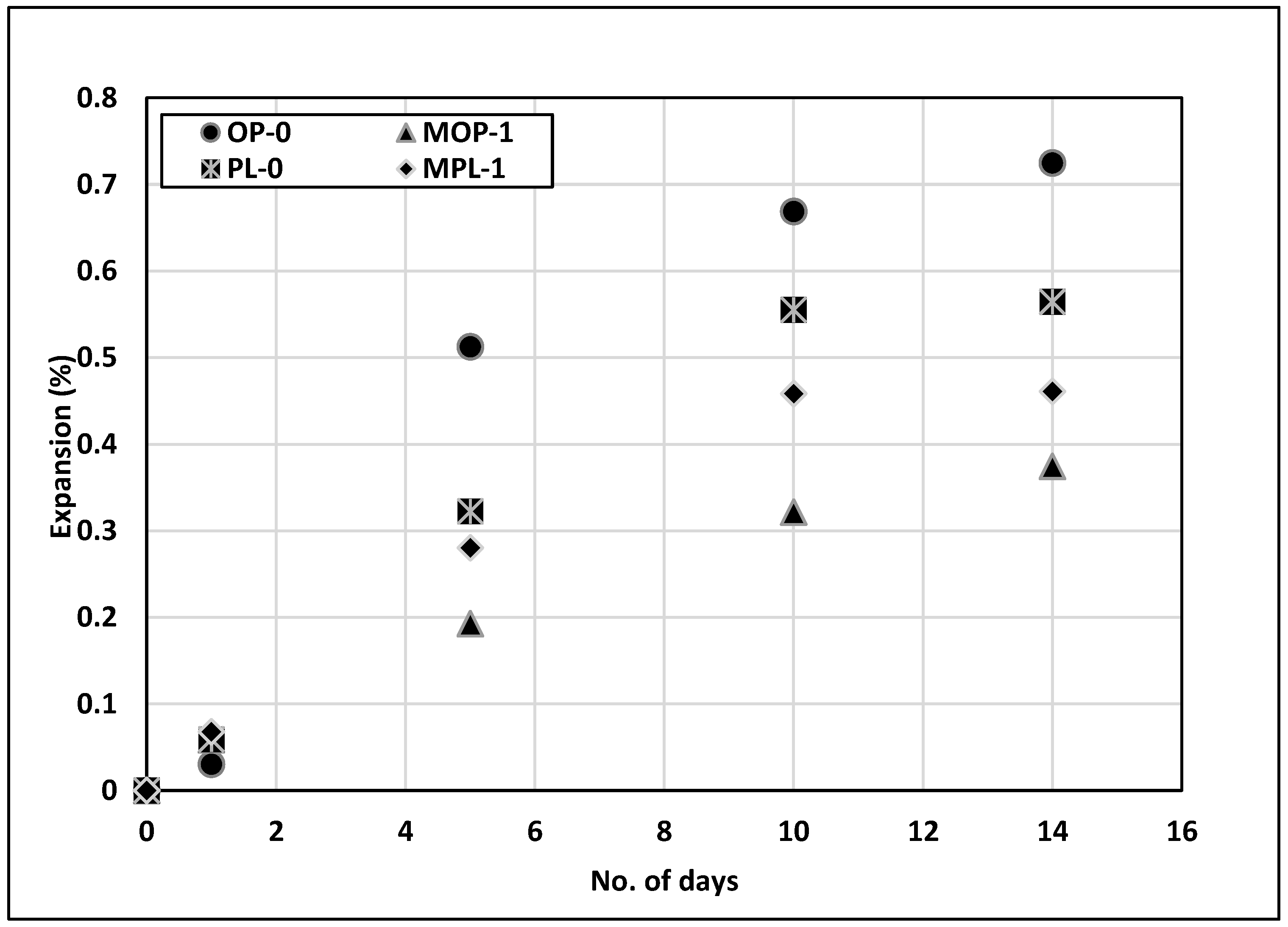 Materials 14 00905 g009 Materials 14 00905 g009