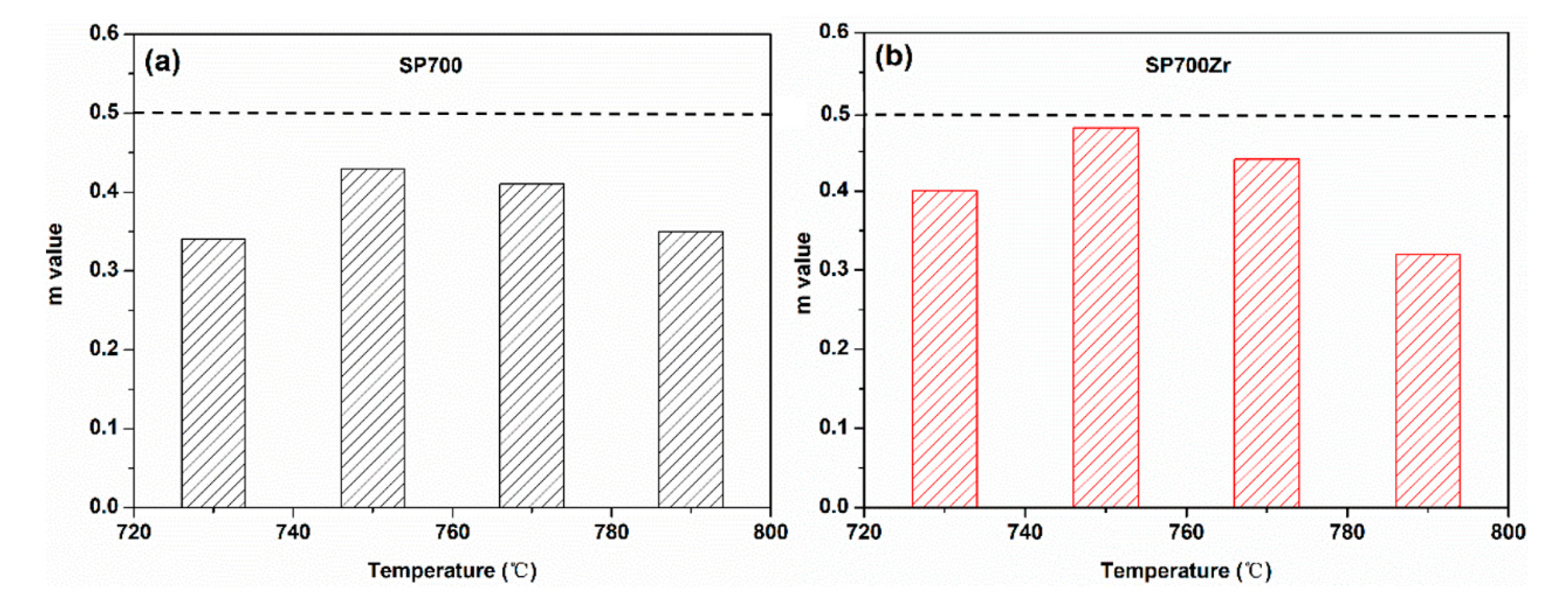 Materials 14 00906 g008