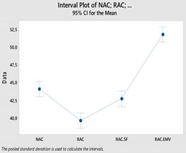 Materials 14 00907 i006