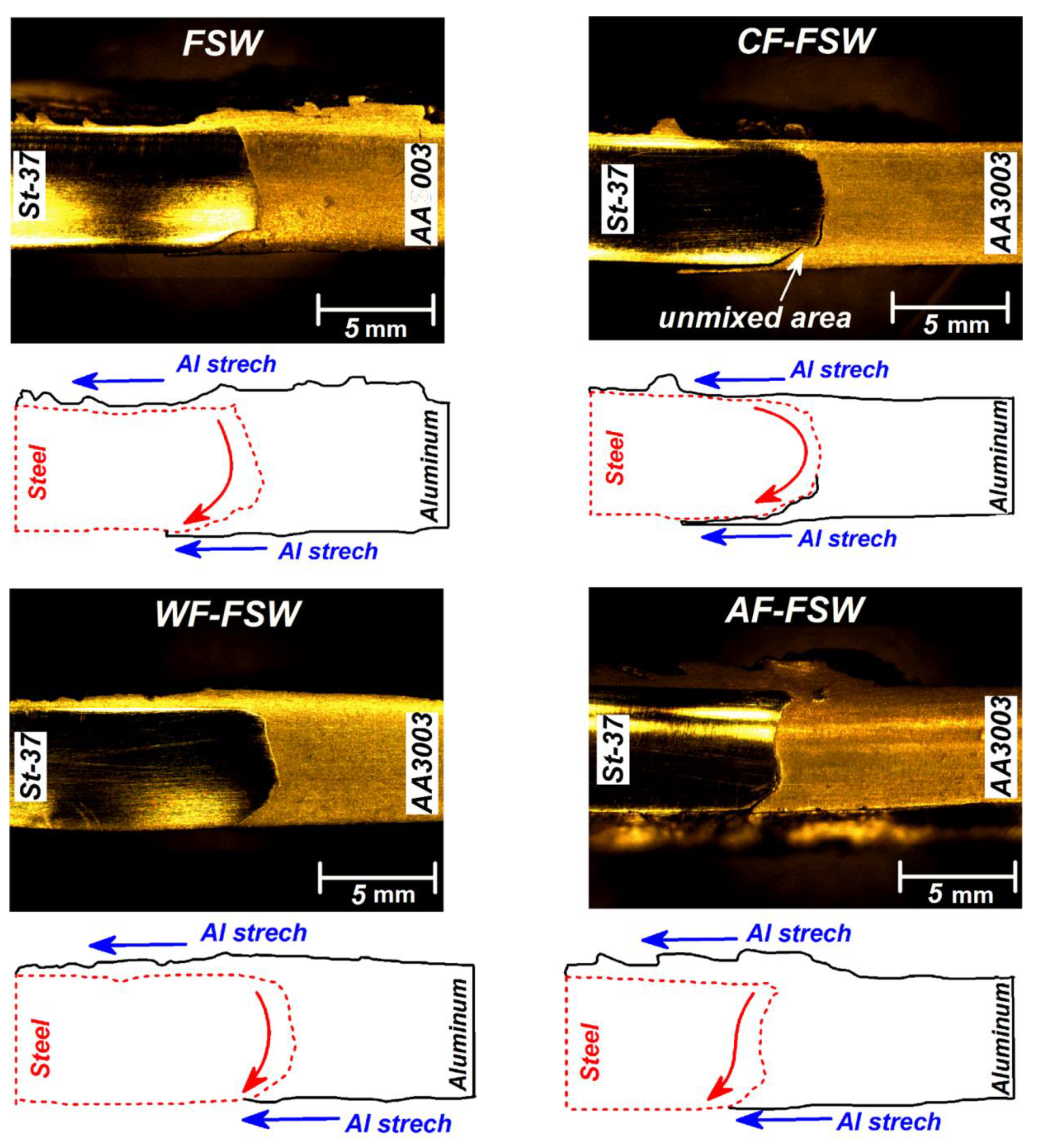 Materials 14 00908 g003
