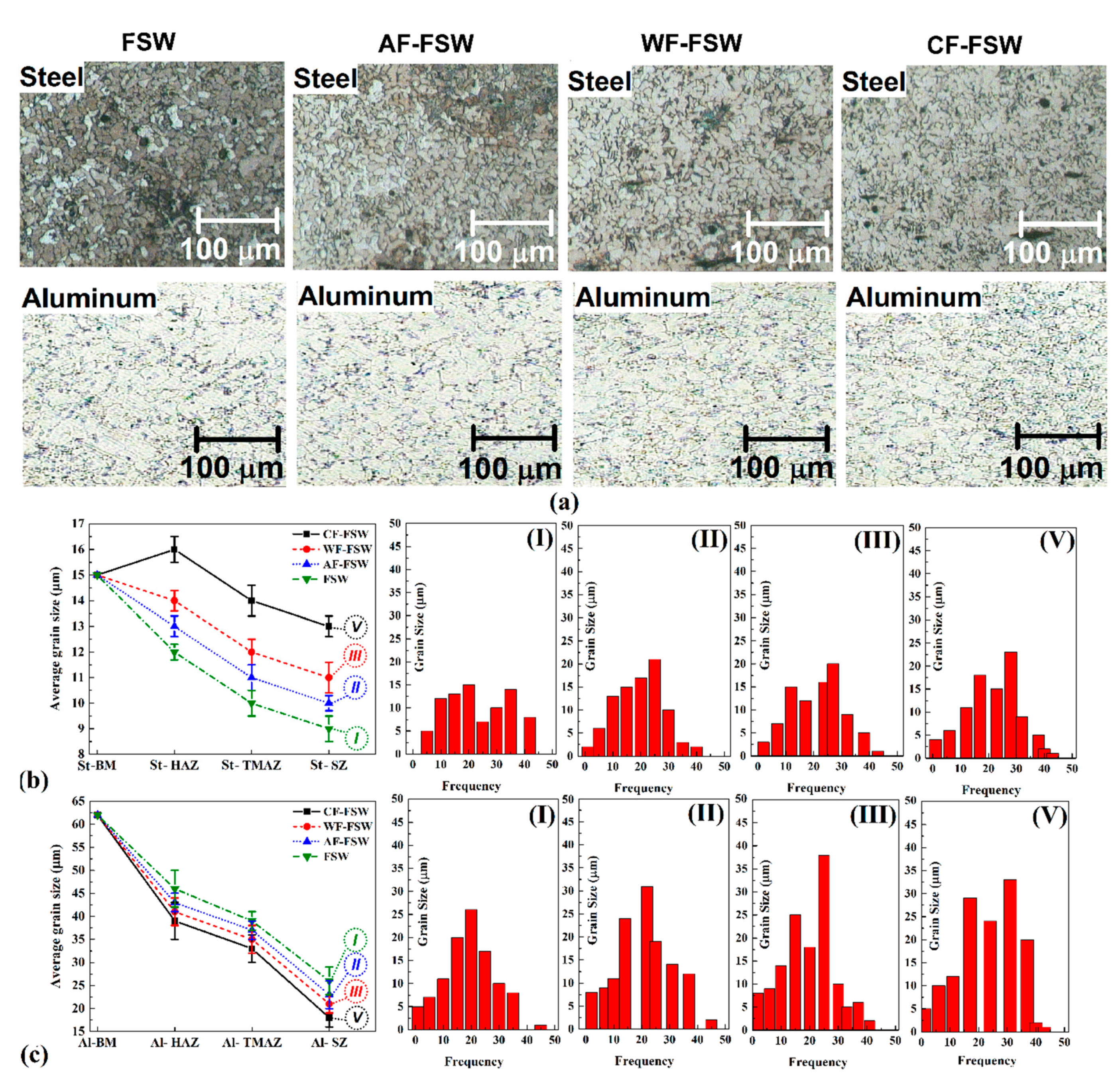 Materials 14 00908 g005