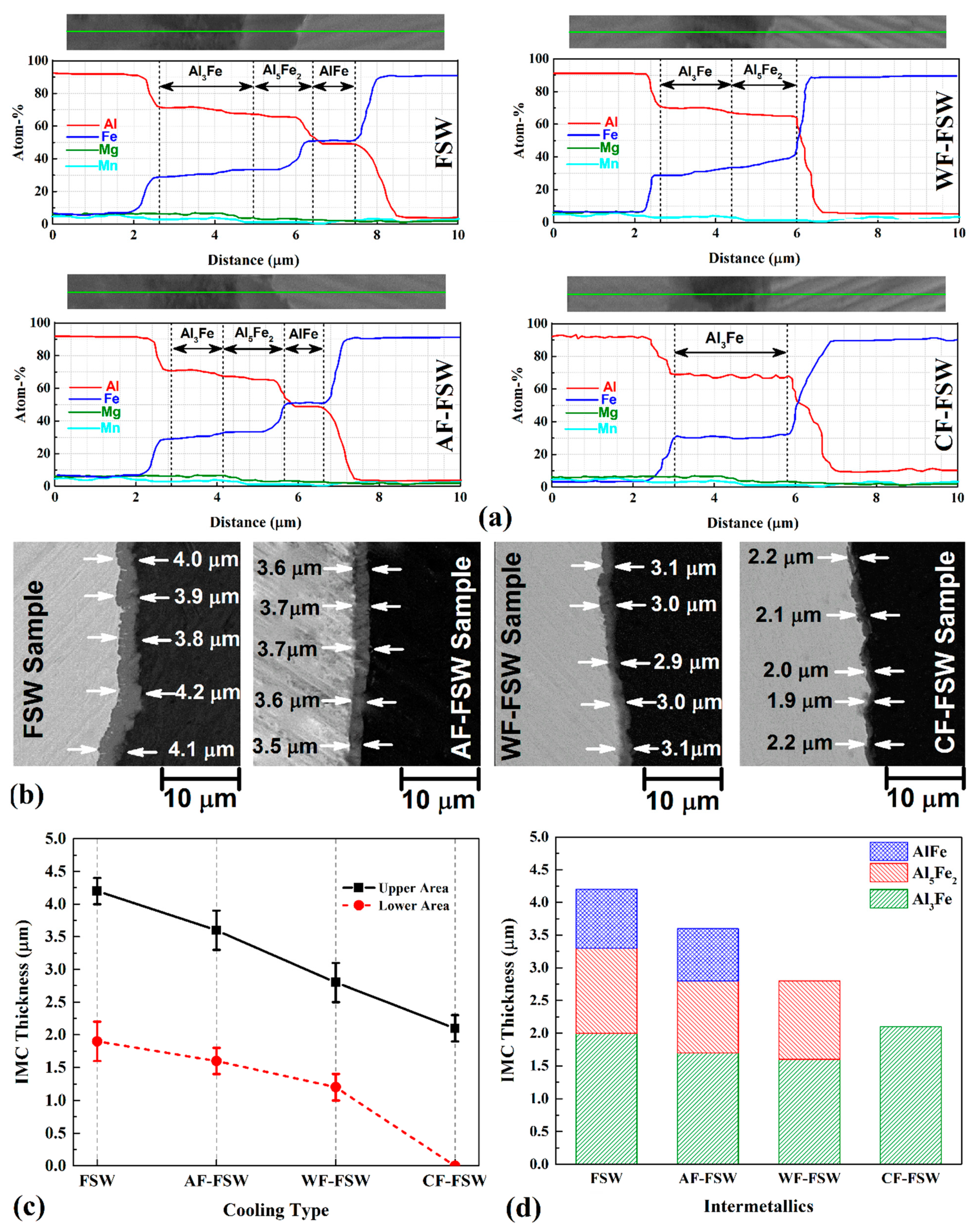 Materials 14 00908 g006