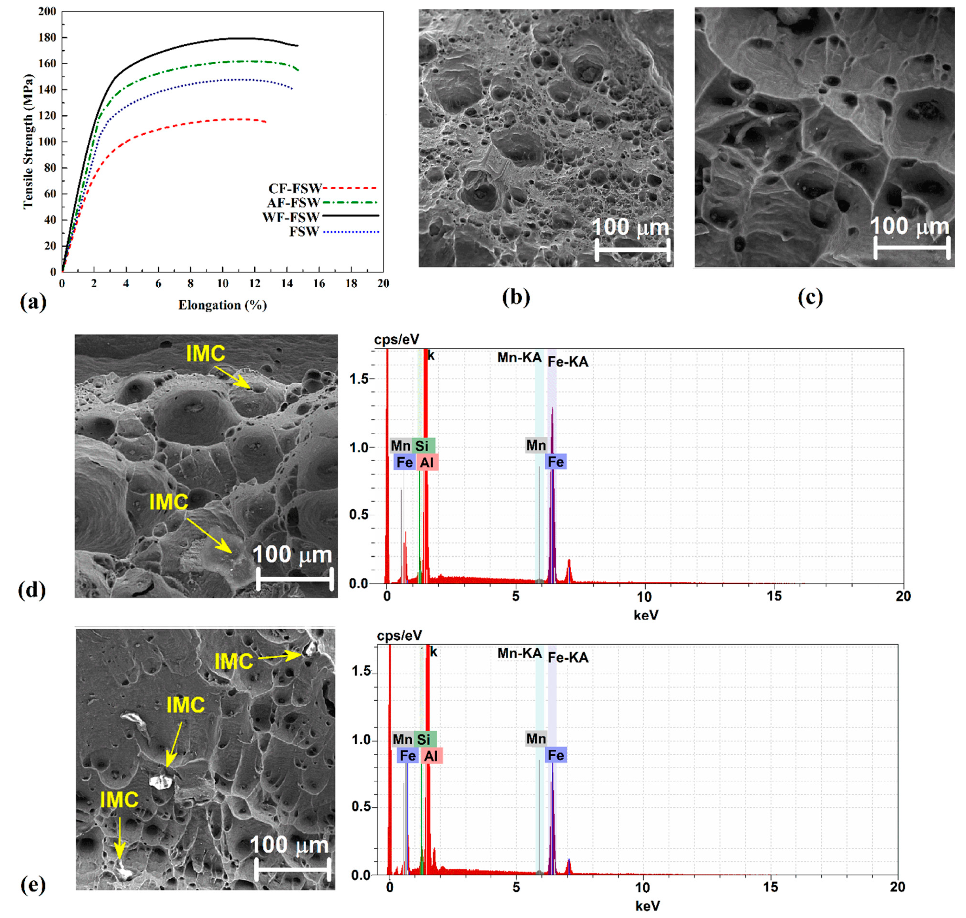 Materials 14 00908 g007