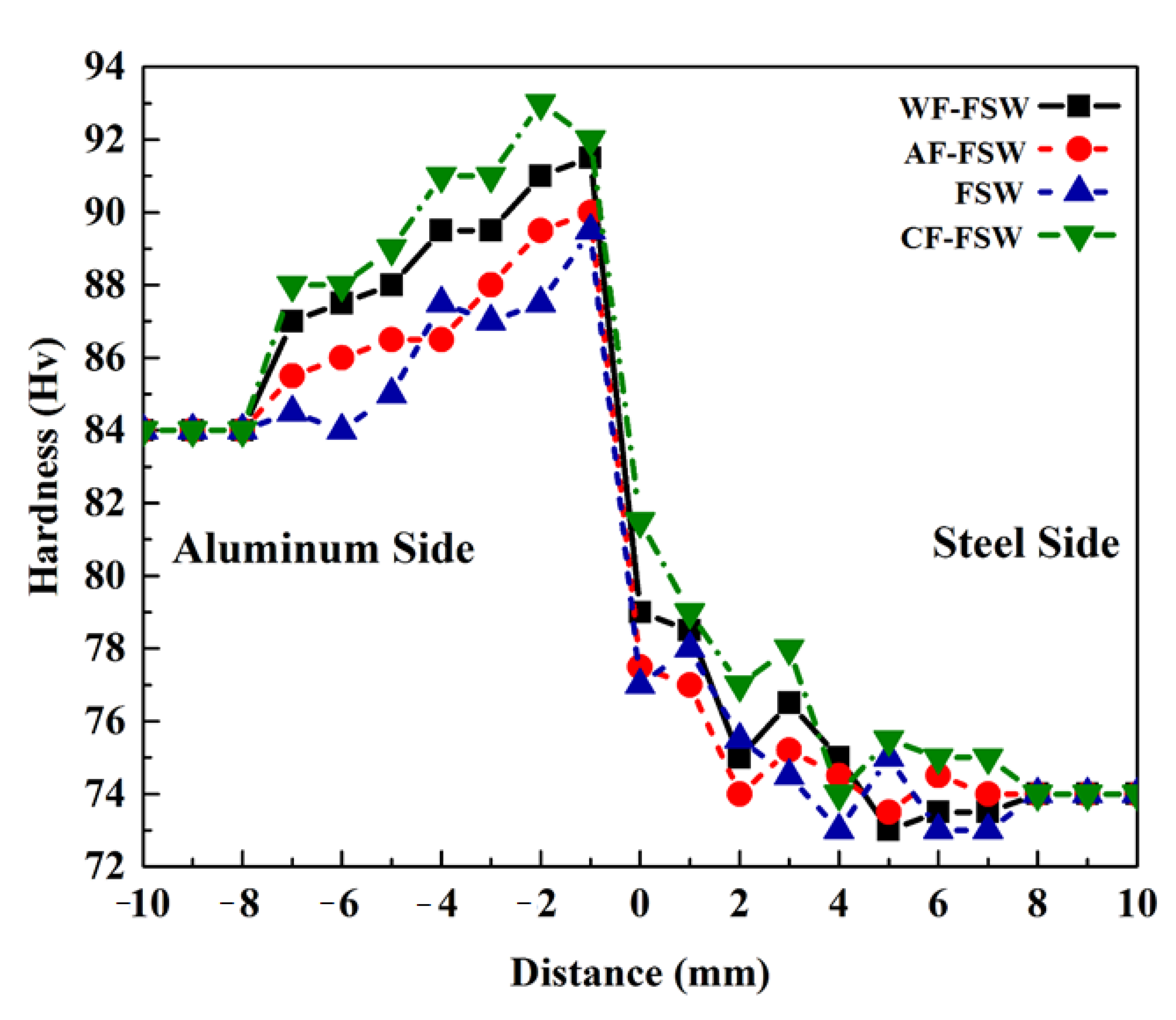 Materials 14 00908 g008