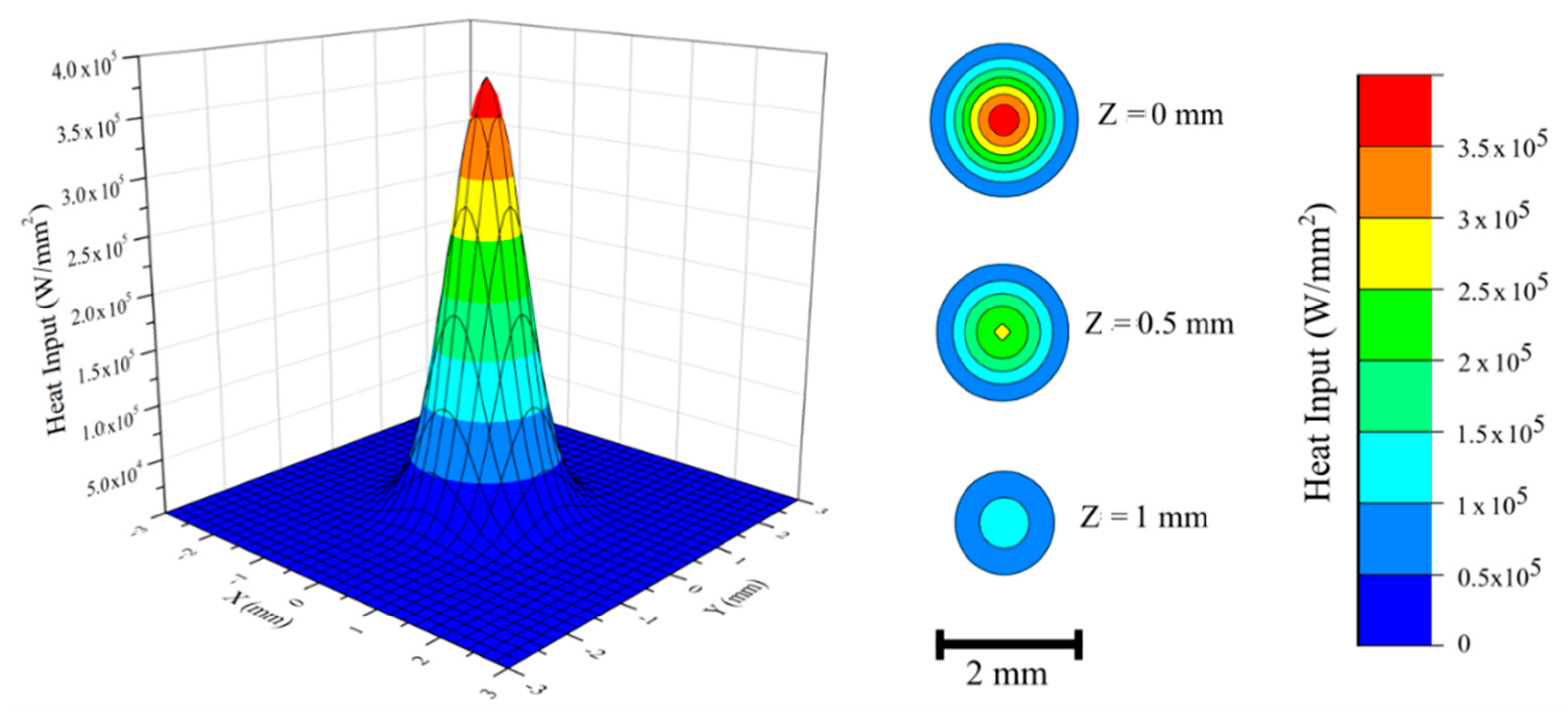Materials 14 00911 g002