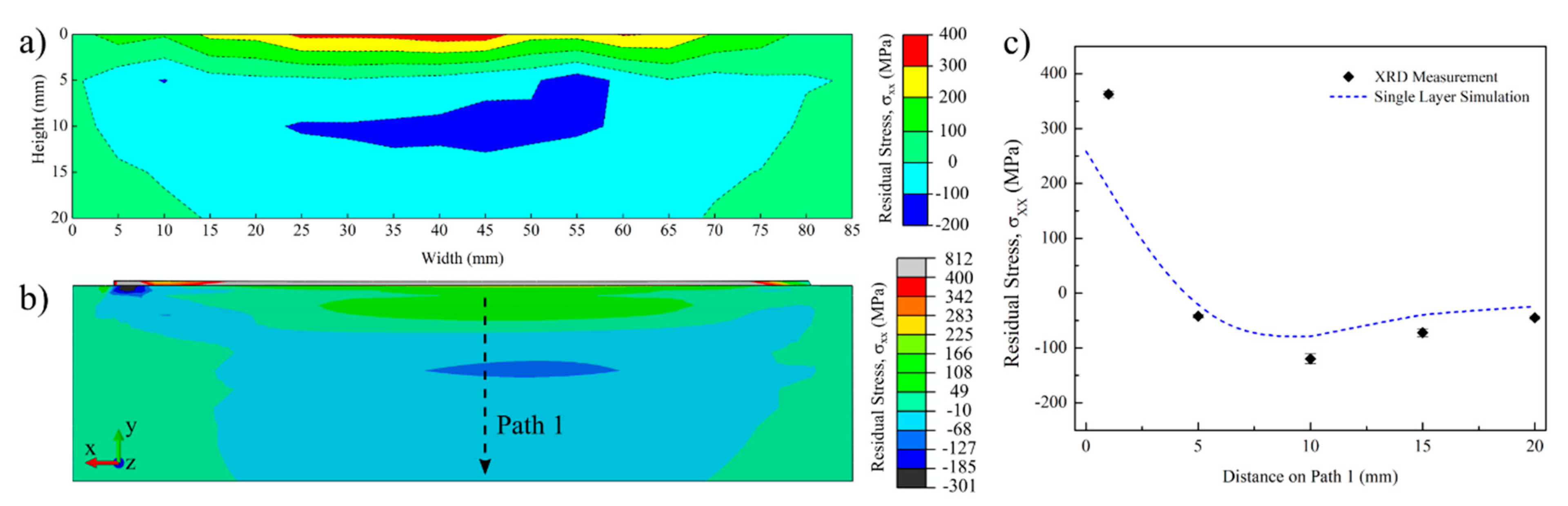 Materials 14 00911 g013