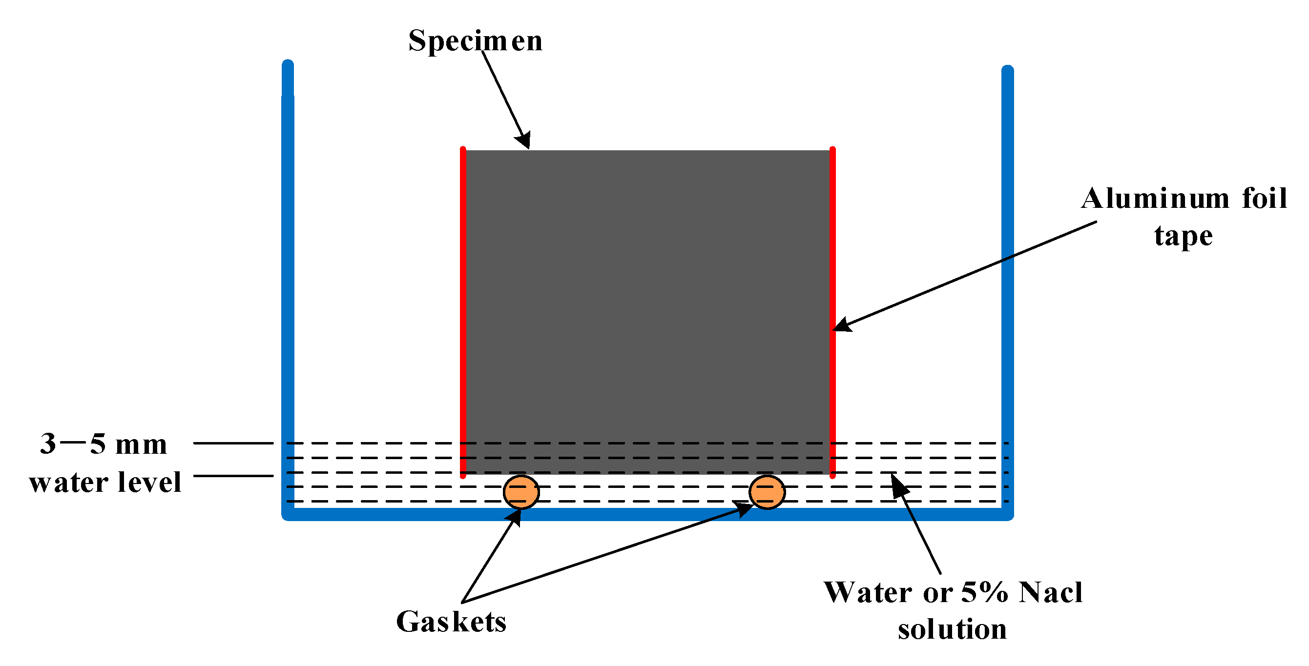 Materials 14 00915 g001