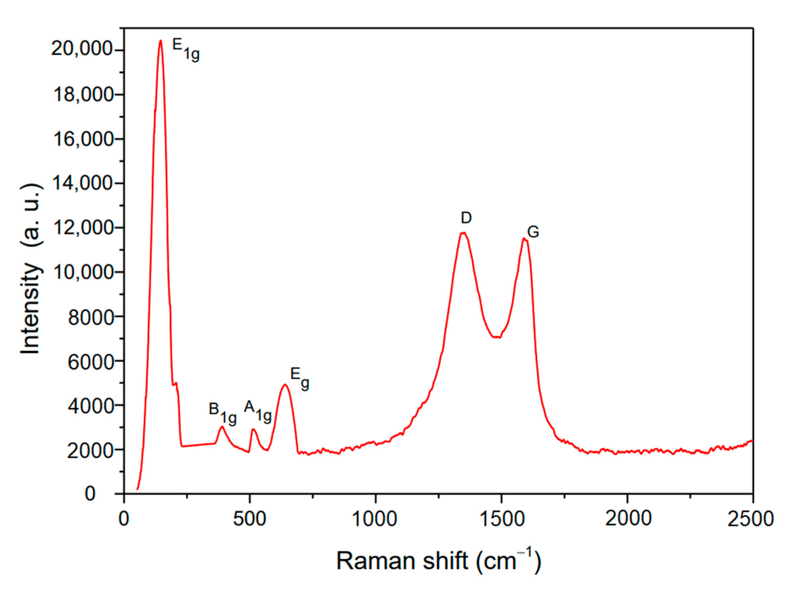 Materials 14 00915 g003