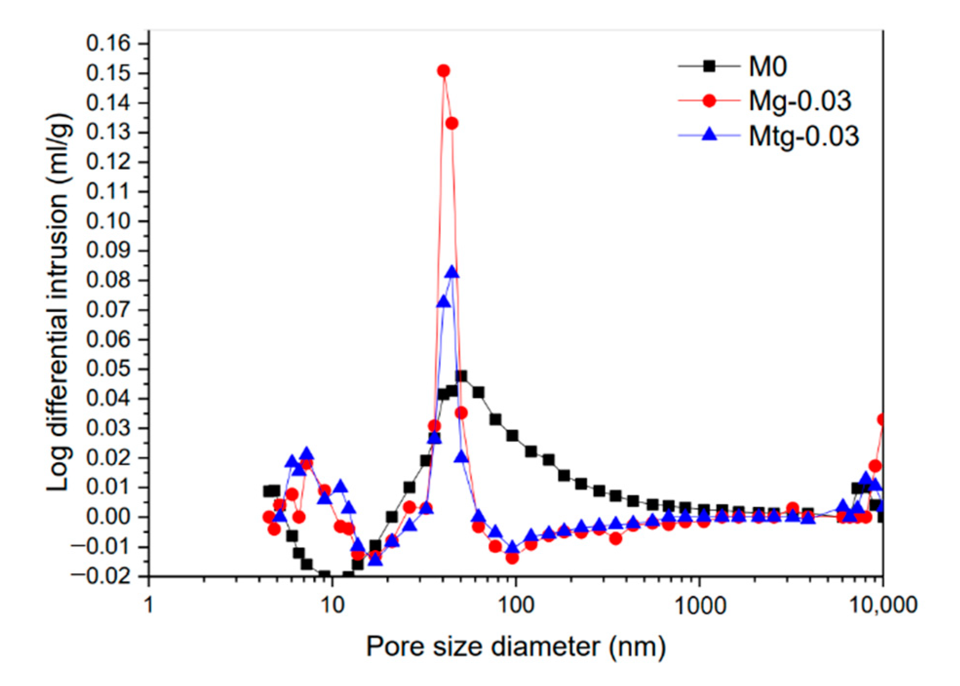Materials 14 00915 g004