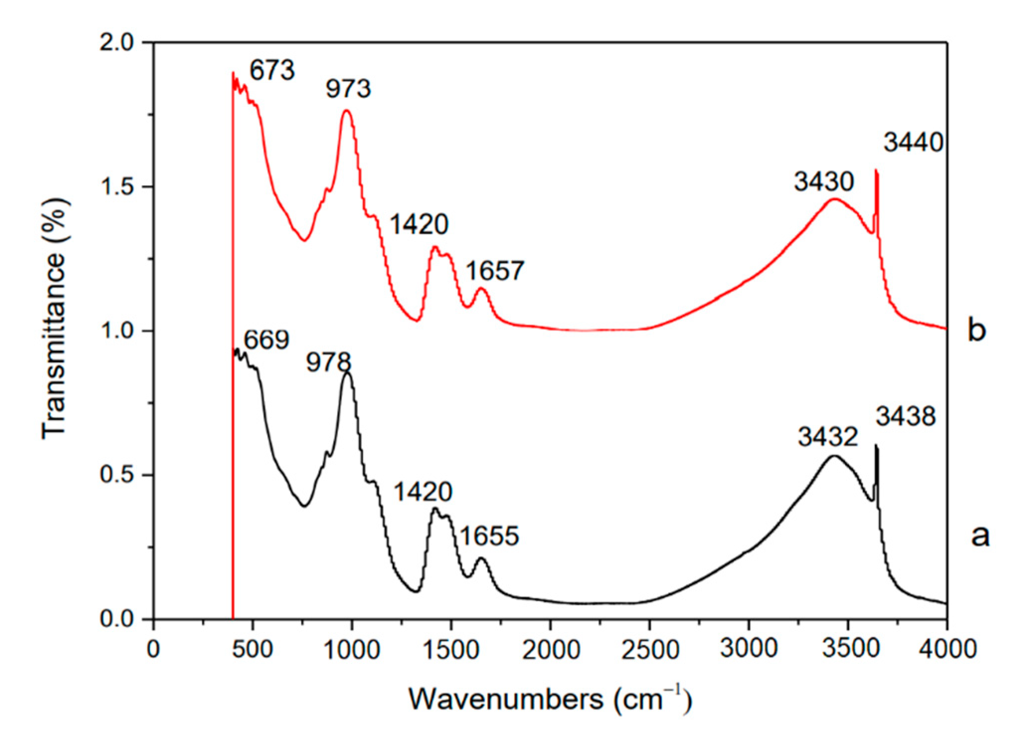 Materials 14 00915 g006