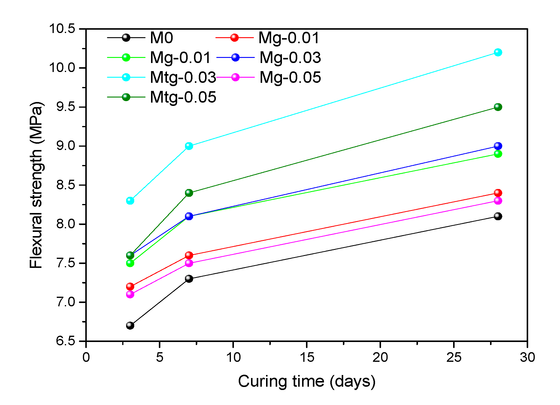 Materials 14 00915 g007