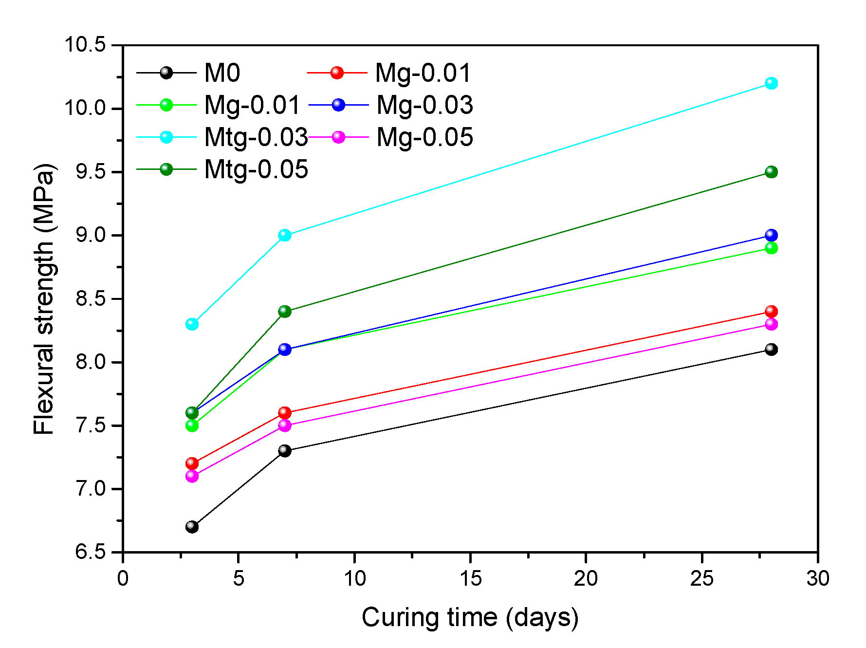Materials 14 00915 g008