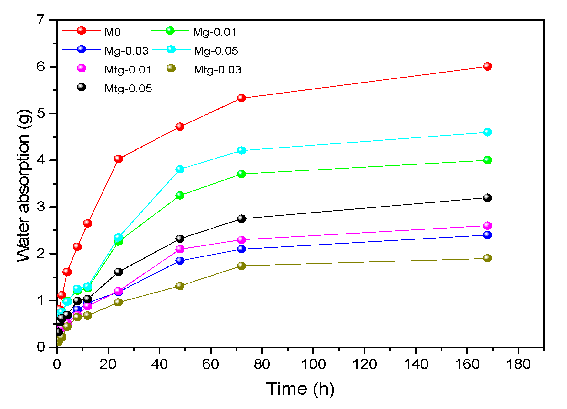 Materials 14 00915 g009