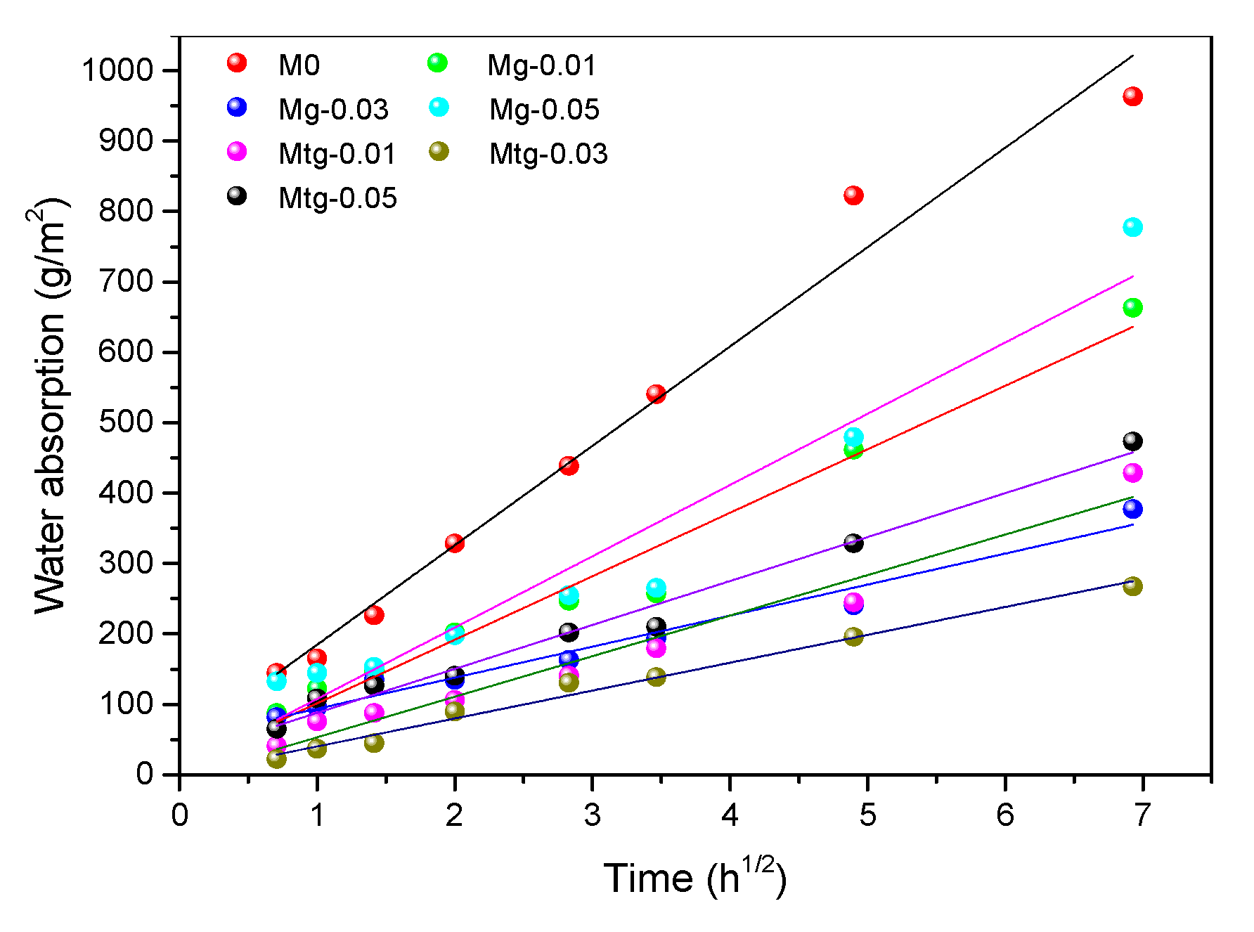 Materials 14 00915 g010