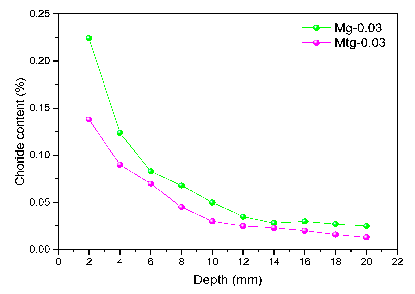 Materials 14 00915 g014