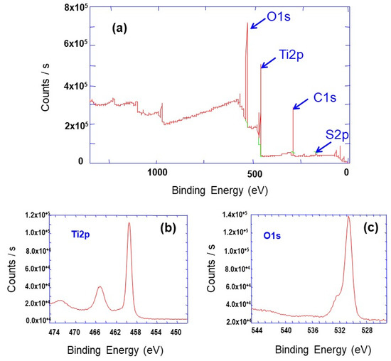 Tio2 Saxs Hydrothermal Synthesis of TiO2 Aggregates and Their Application as ...
