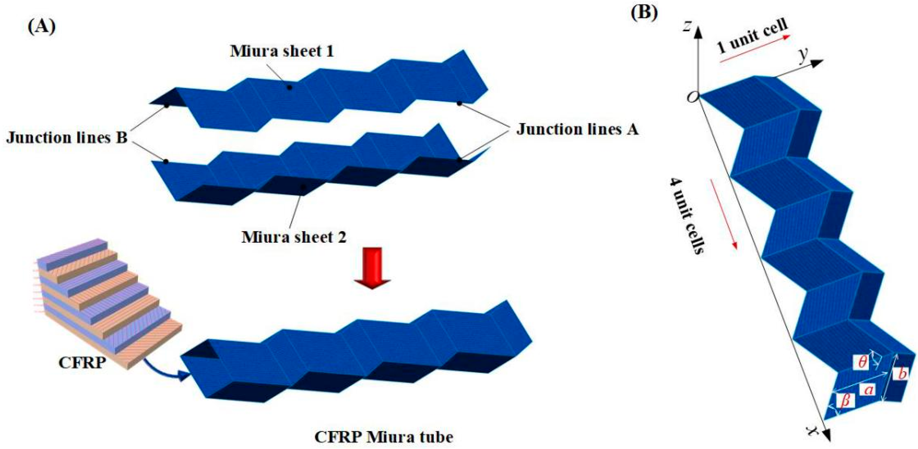 Materials 14 00917 g001 Materials 14 00917 g001