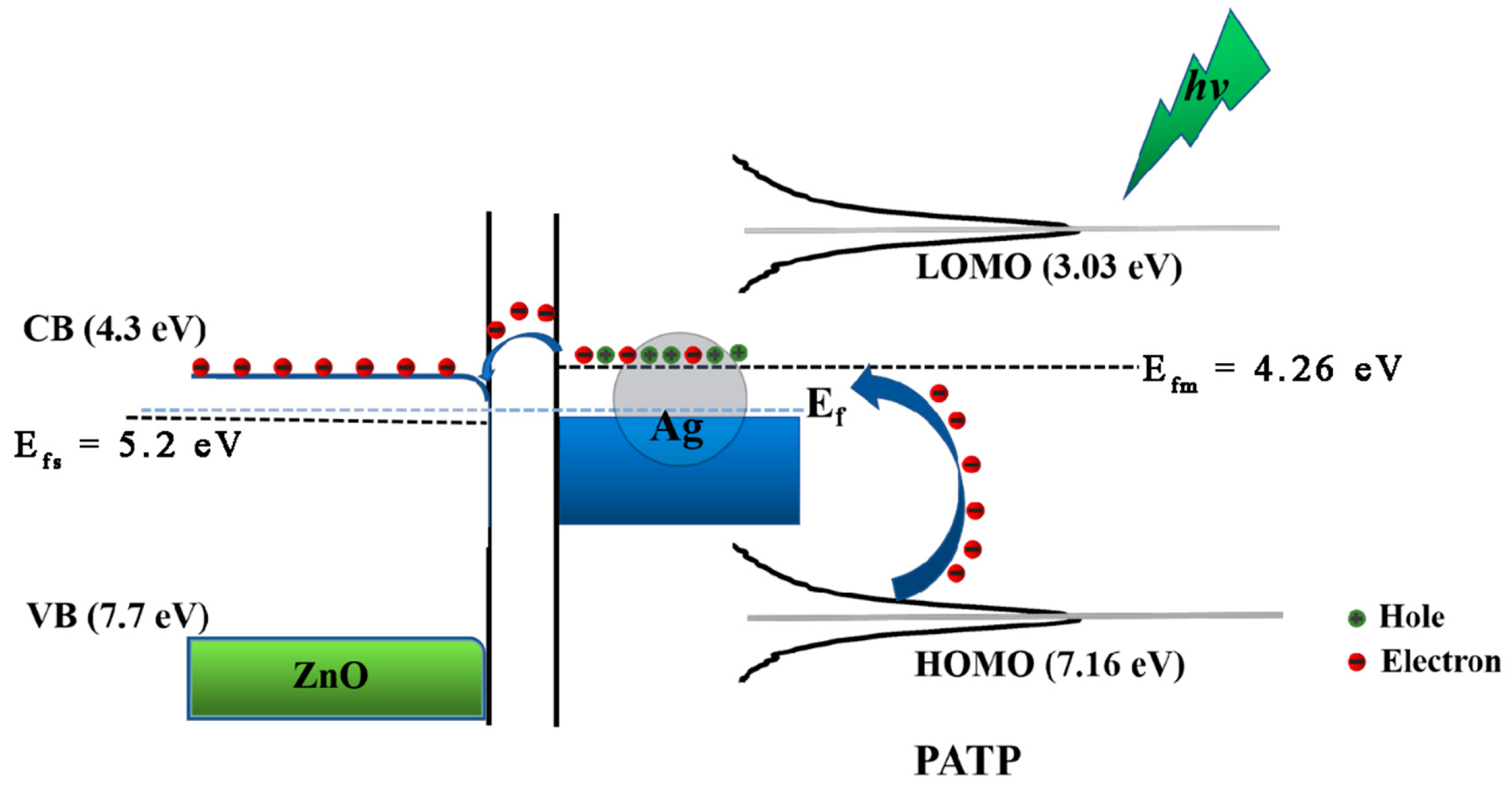 Materials 14 00922 sch001 Materials 14 00922 sch001