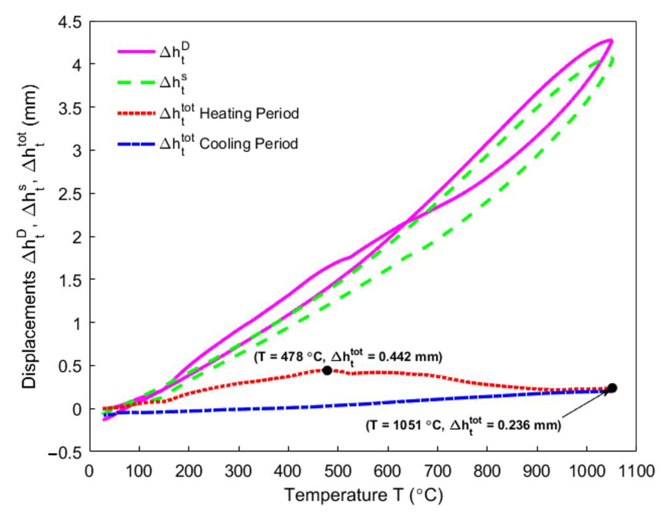 Materials 14 00923 g008 Materials 14 00923 g008