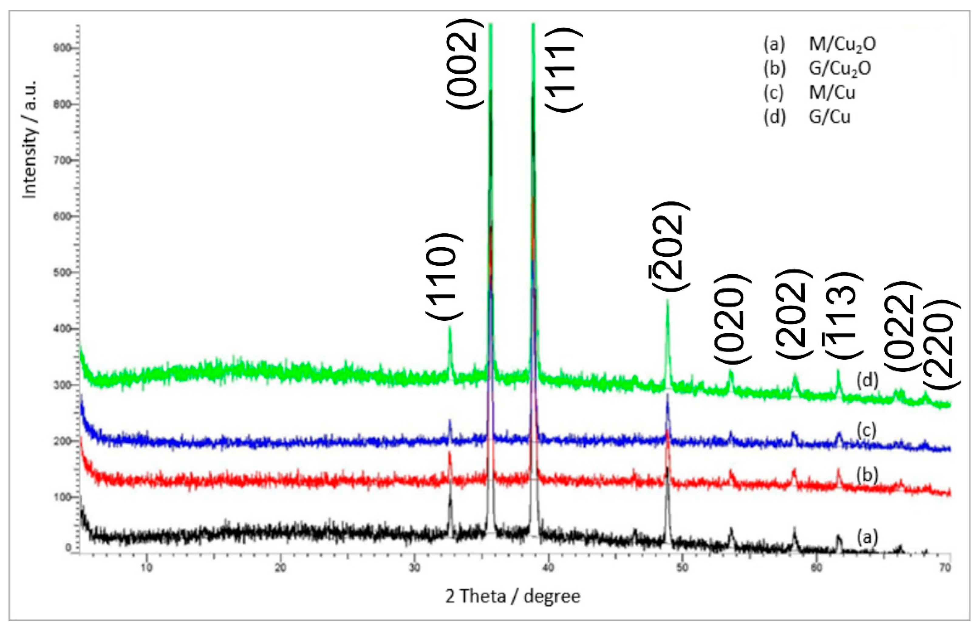 Materials 14 00925 g003 Materials 14 00925 g003