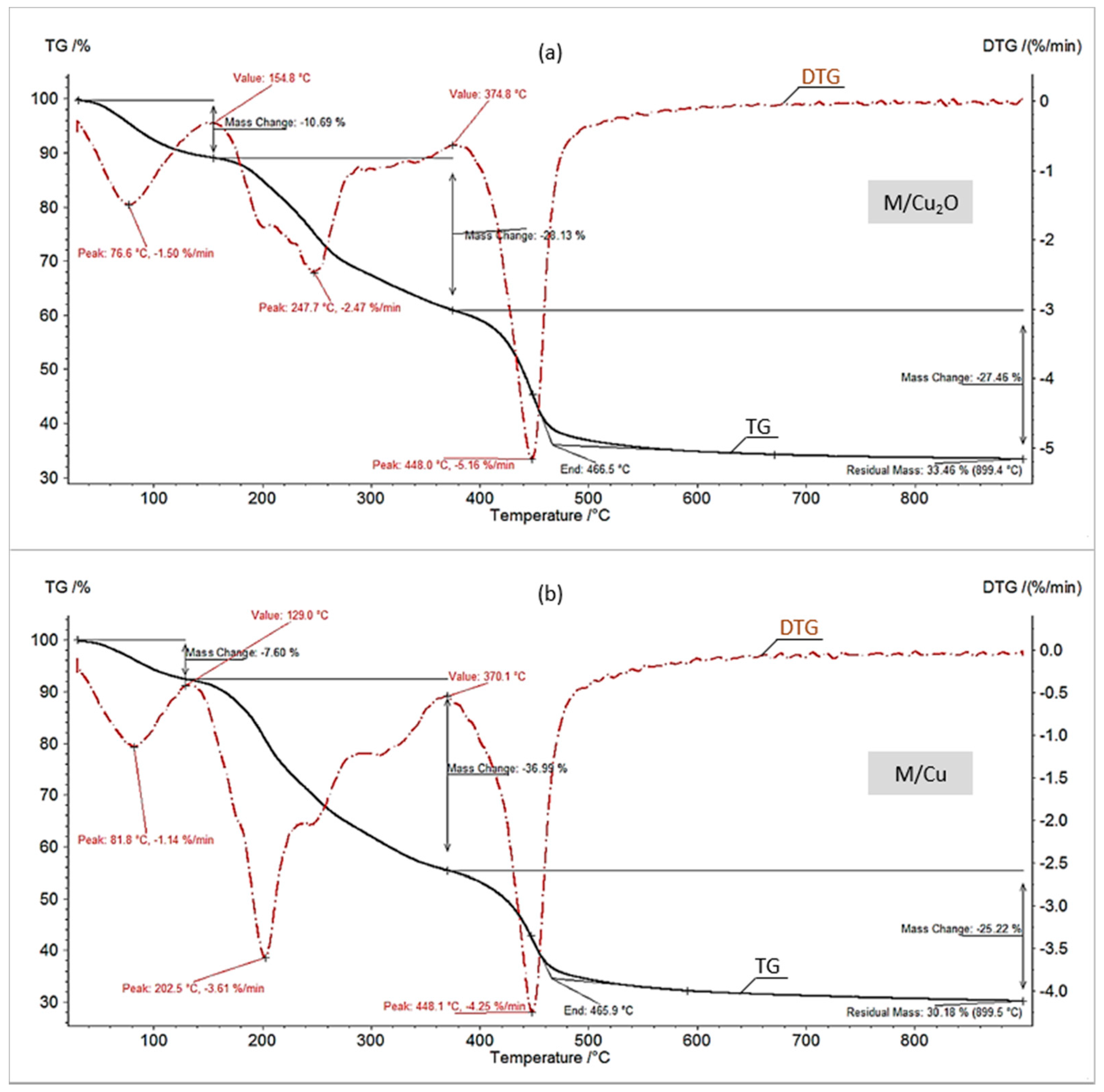 Materials 14 00925 g004 Materials 14 00925 g004