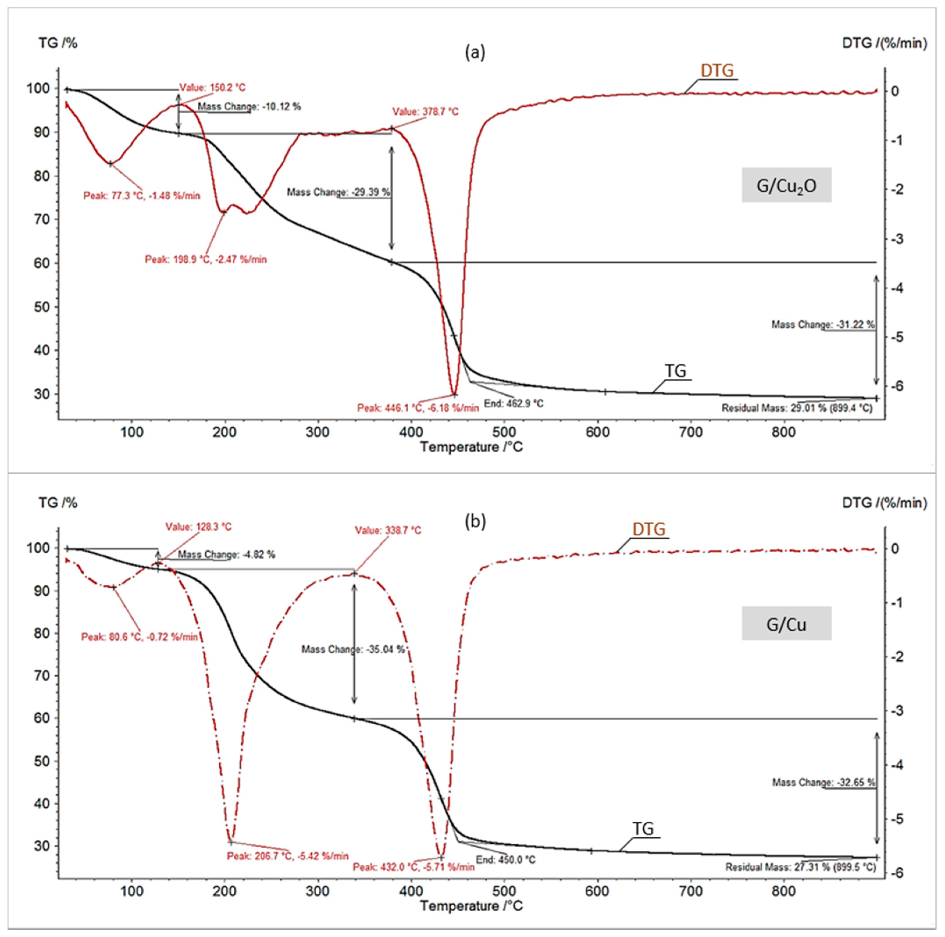 Materials 14 00925 g005 Materials 14 00925 g005
