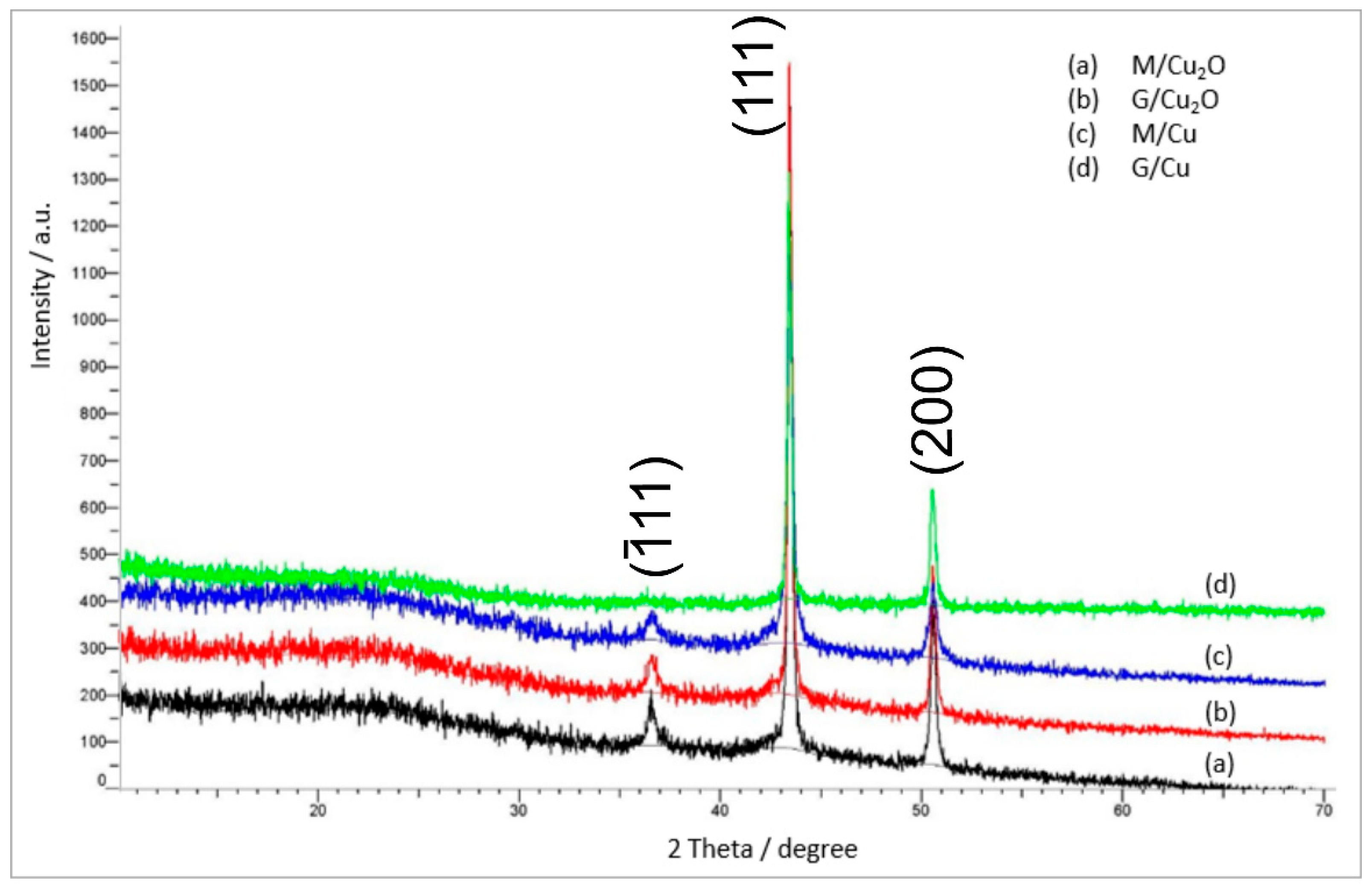Materials 14 00925 g006 Materials 14 00925 g006