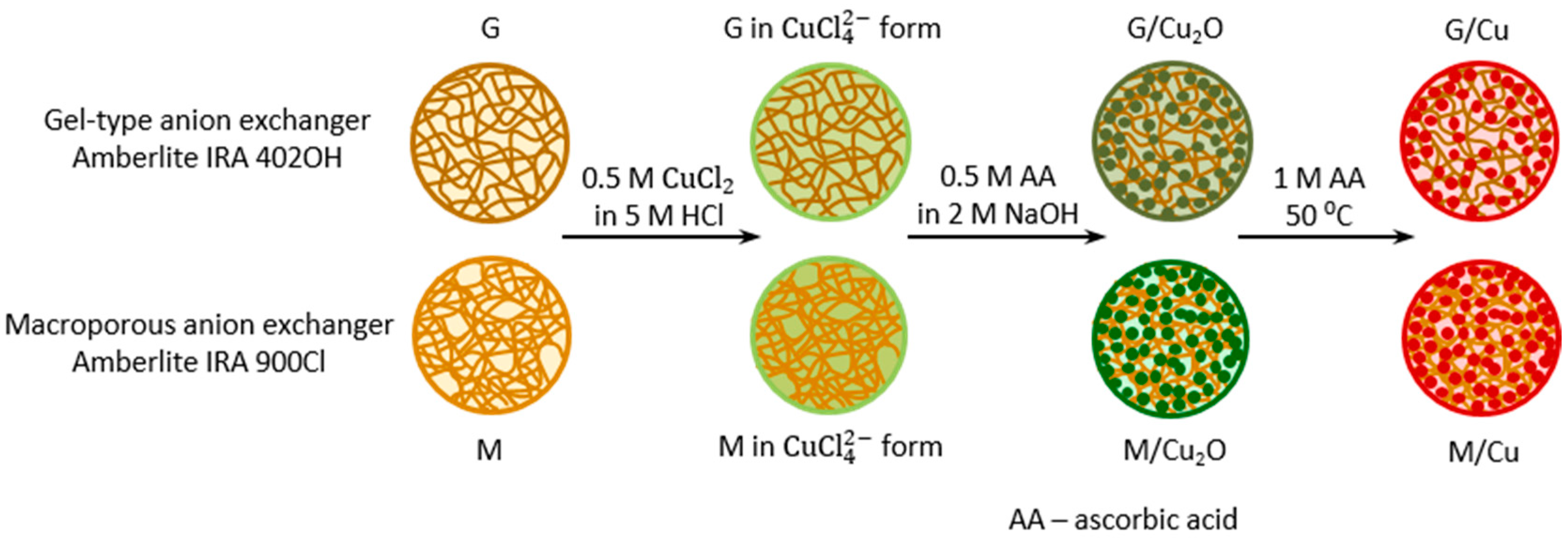 Materials 14 00925 sch001 Materials 14 00925 sch001