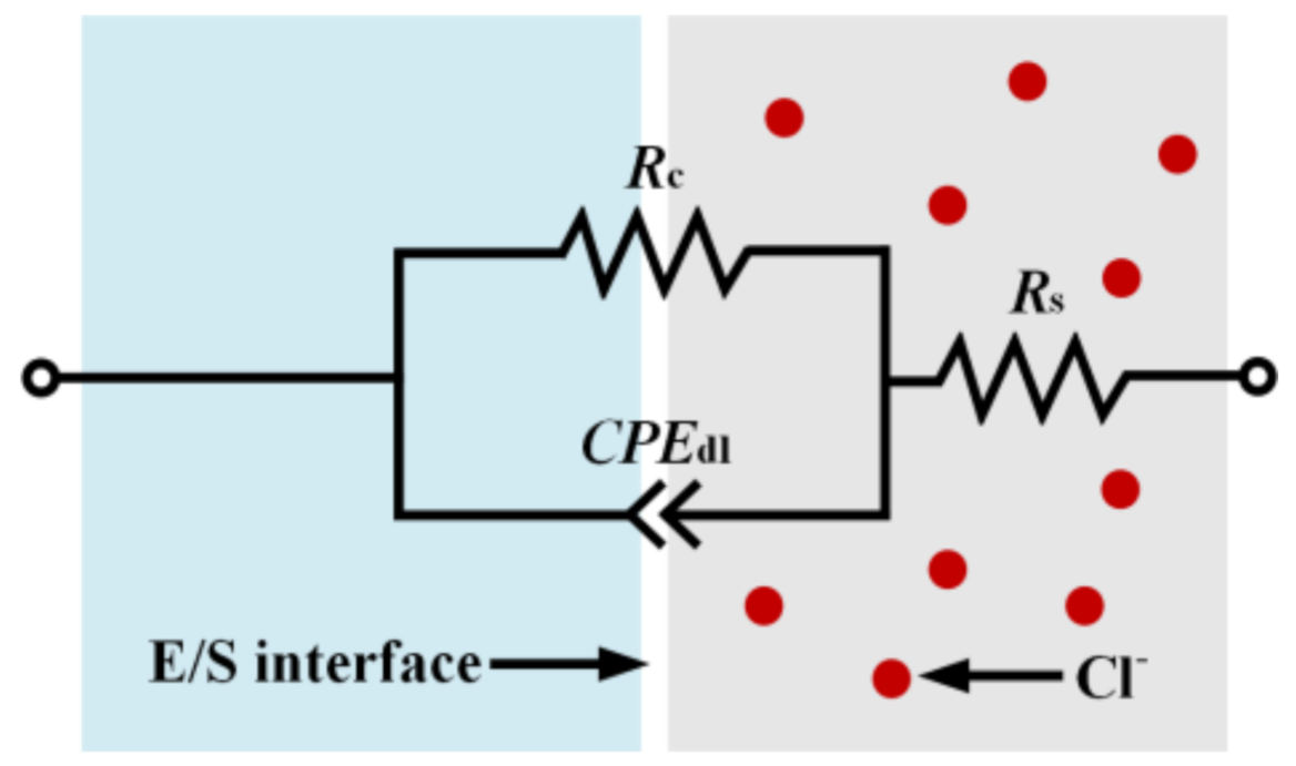 Materials 14 00929 g006 Materials 14 00929 g006