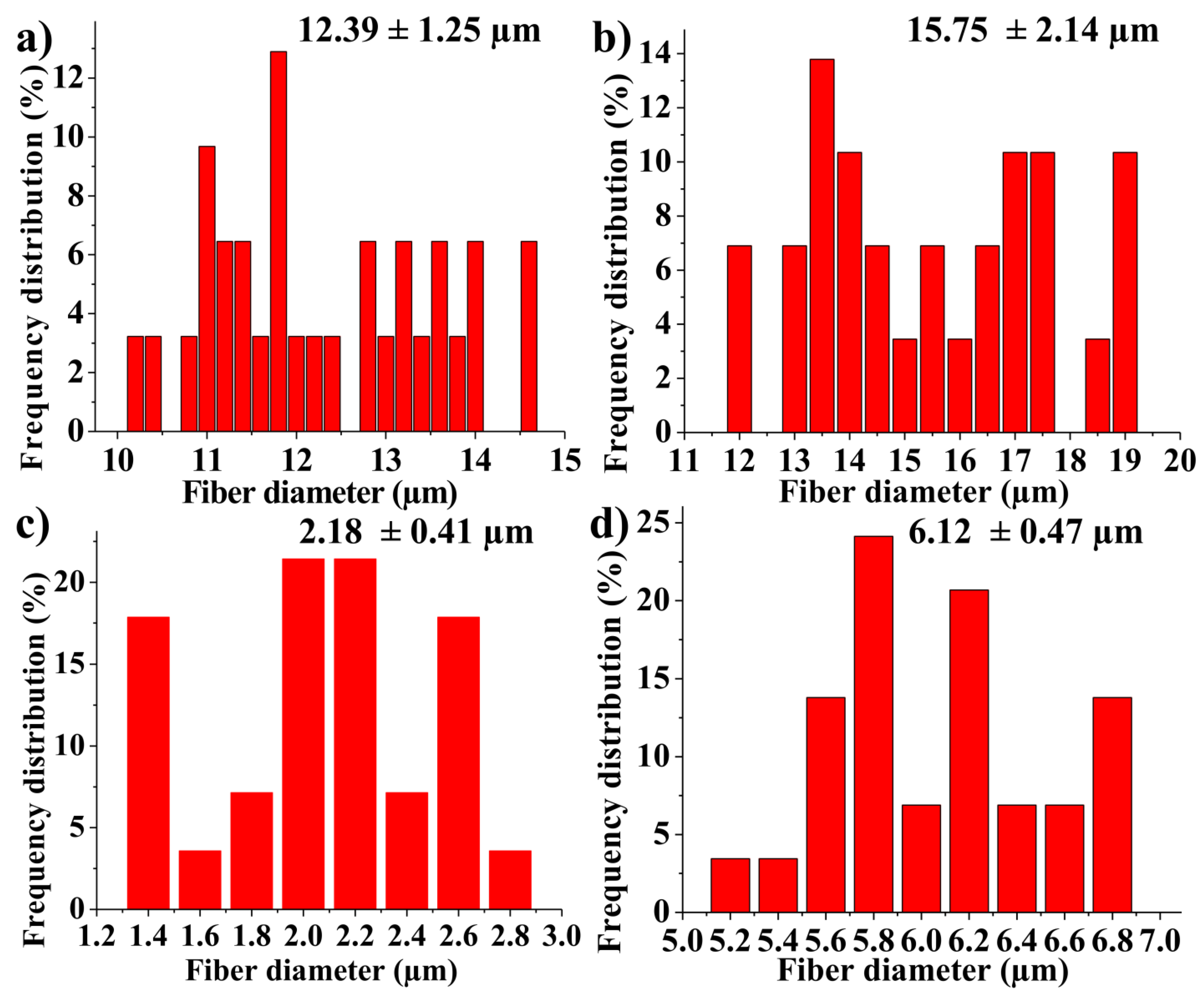Materials 14 00931 g005 Materials 14 00931 g005