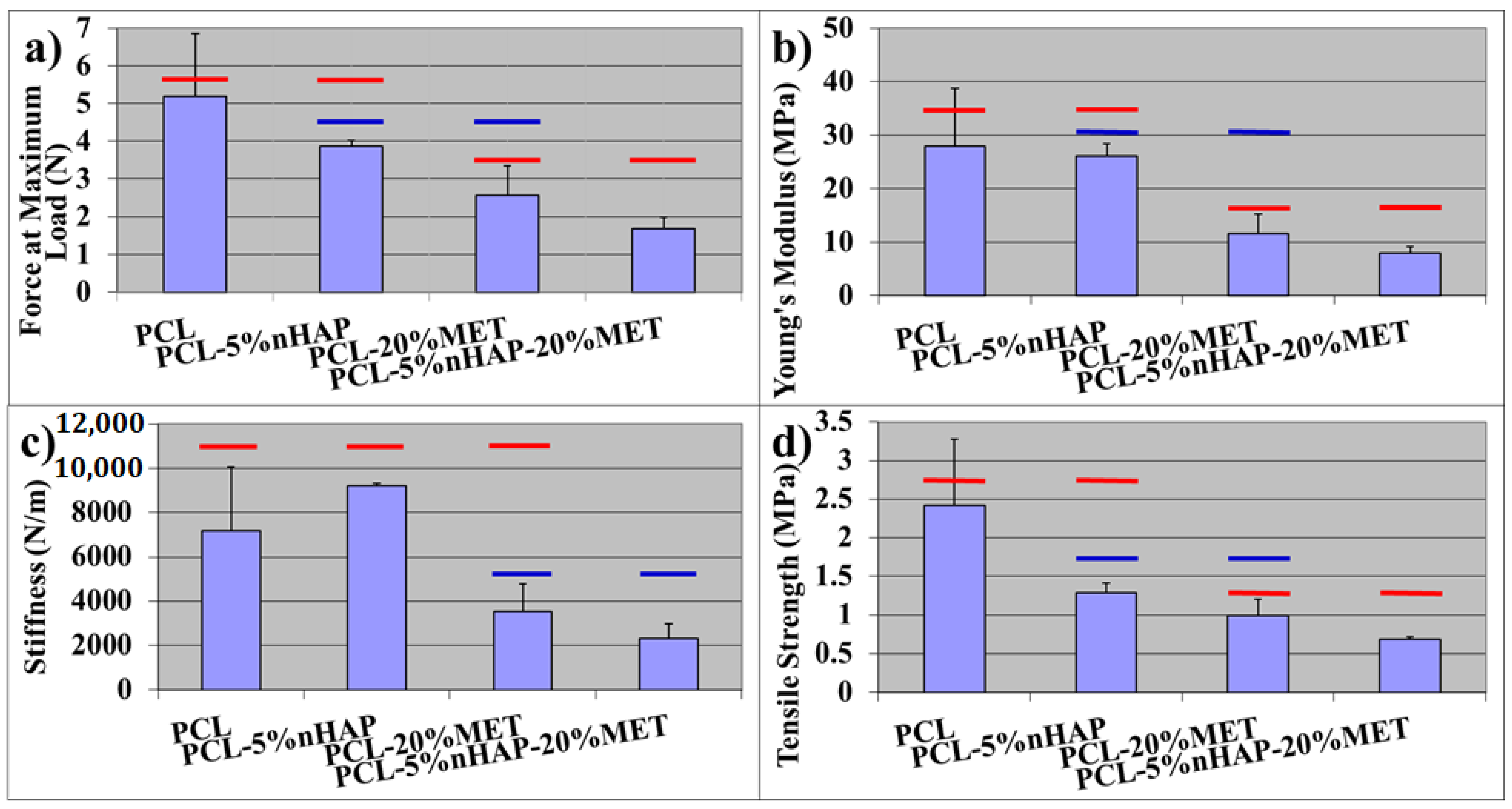 Materials 14 00931 g007 Materials 14 00931 g007