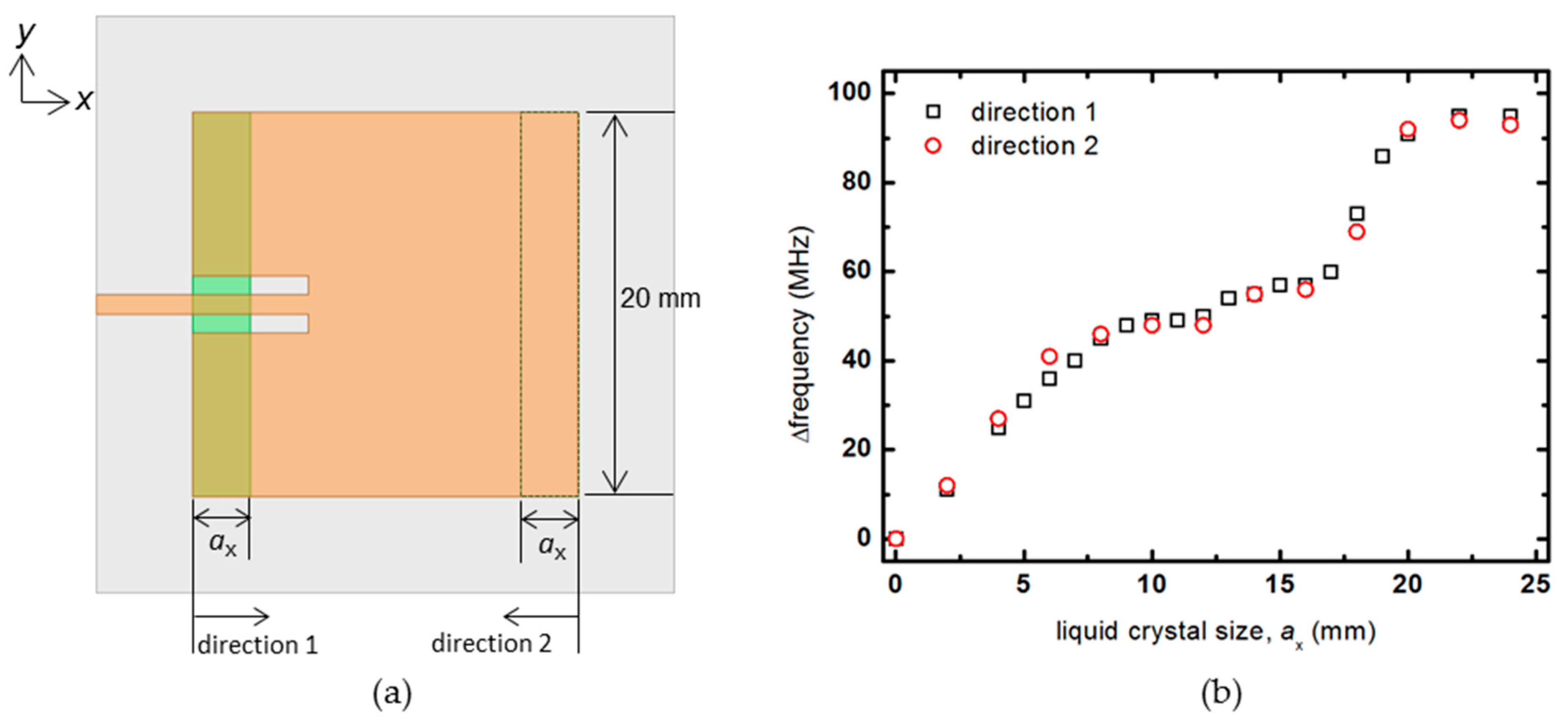 Materials 14 00932 g004