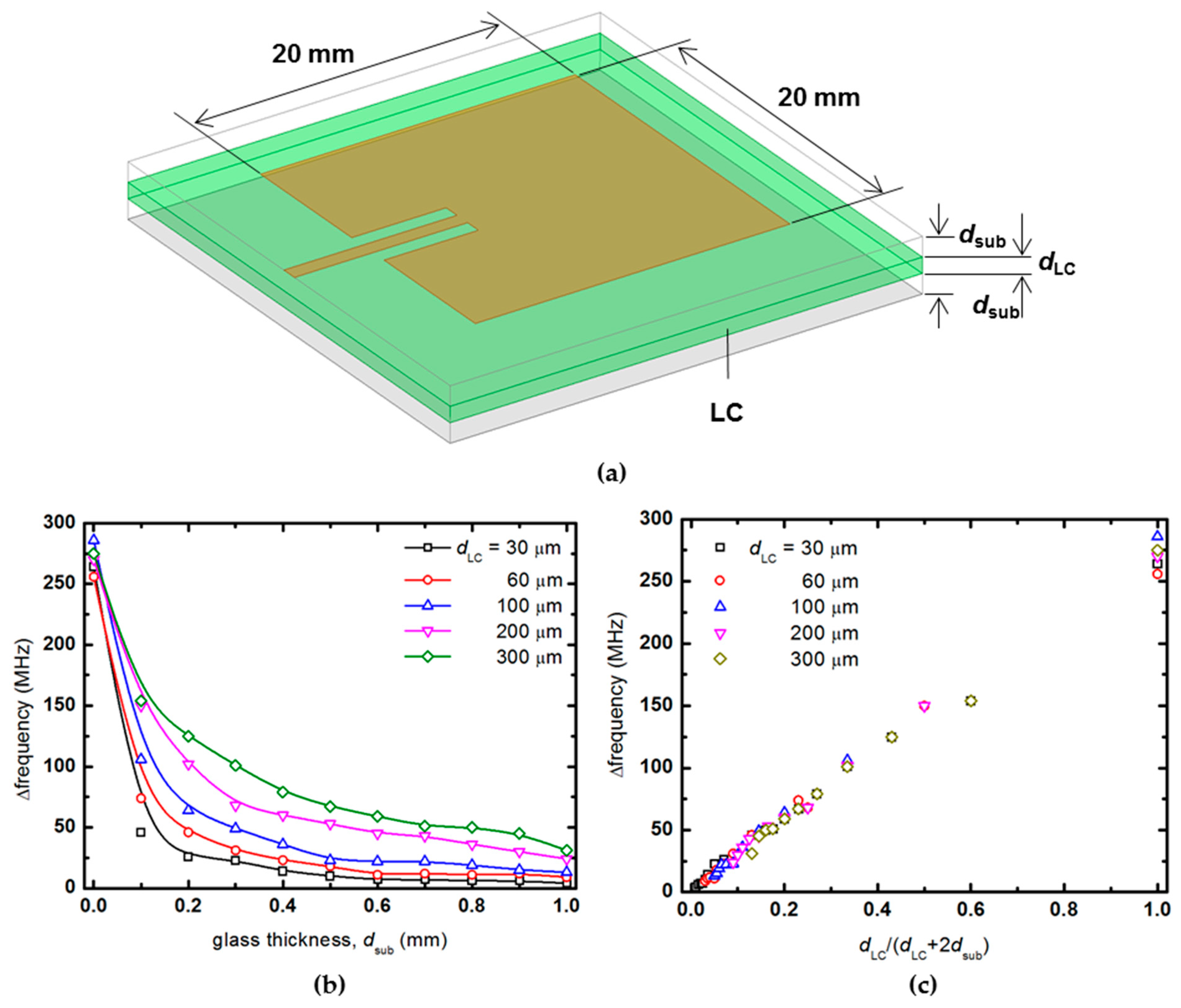 Materials 14 00932 g009