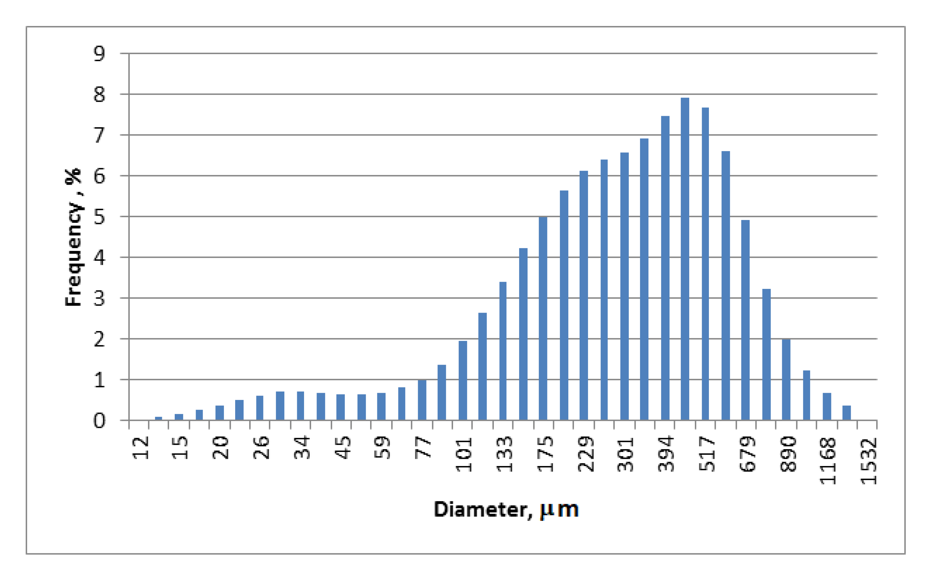 Materials 14 00934 g002