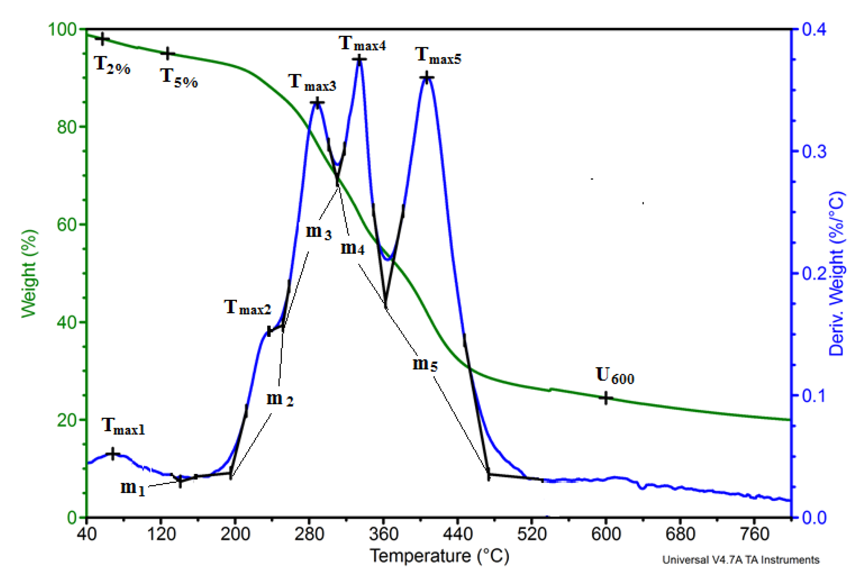 Materials 14 00934 g003