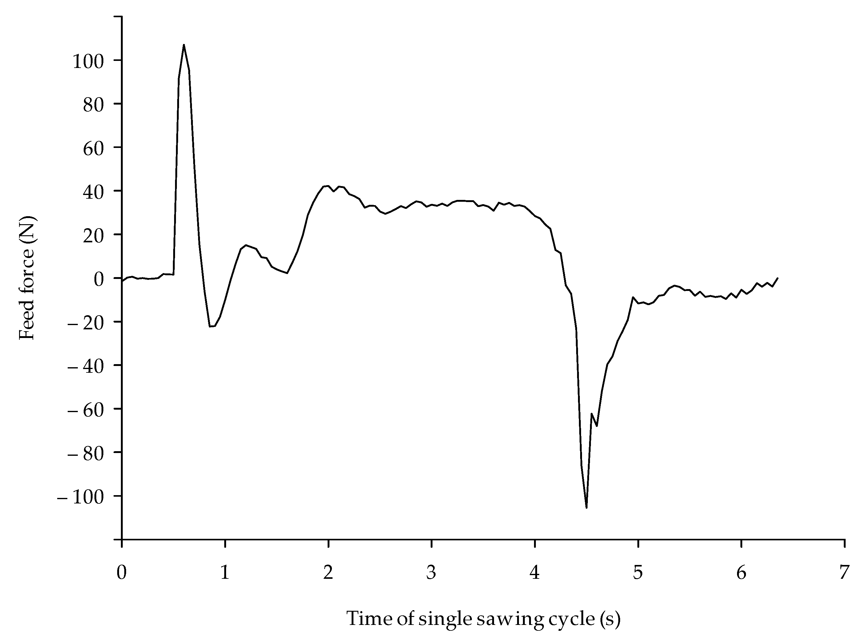 Materials 14 00945 g003 Materials 14 00945 g003